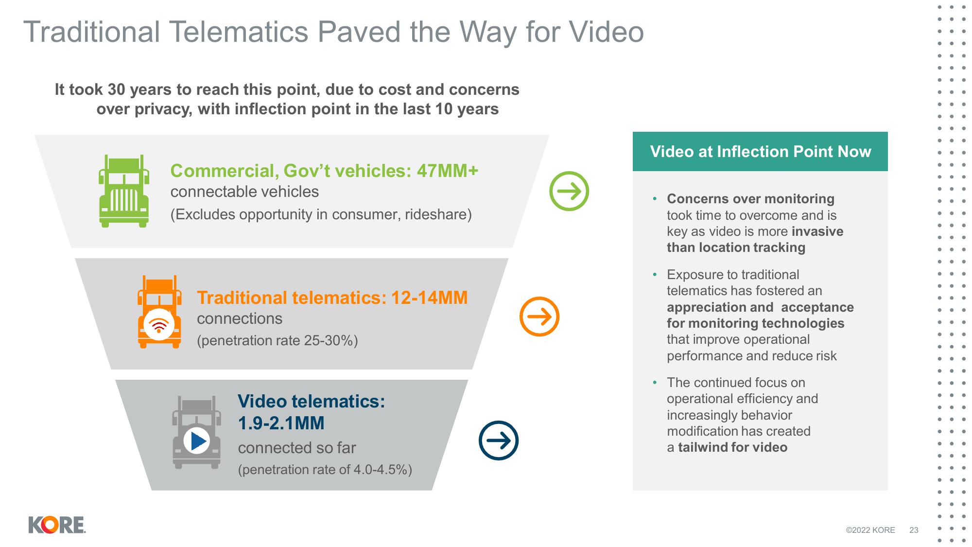 Kore Results Presentation Deck slide image #23