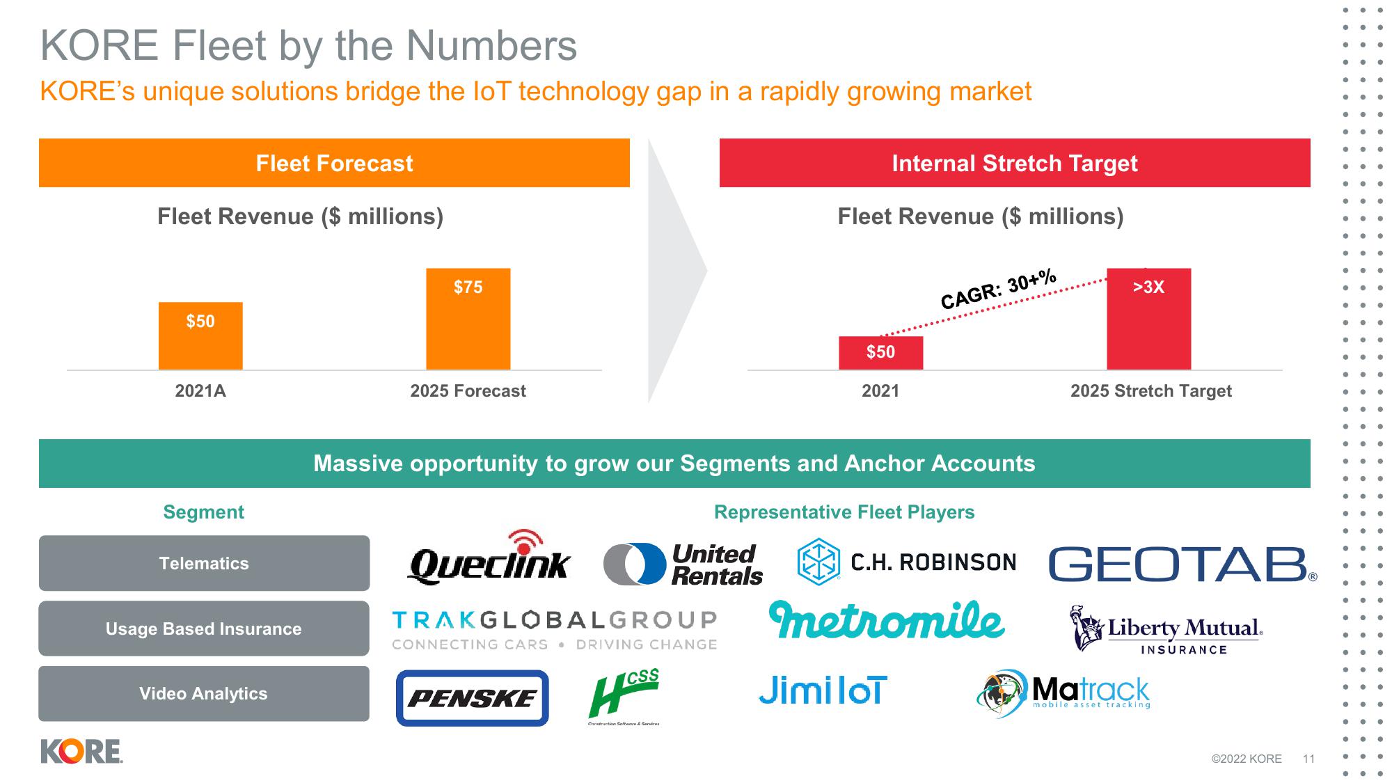 Kore Results Presentation Deck slide image