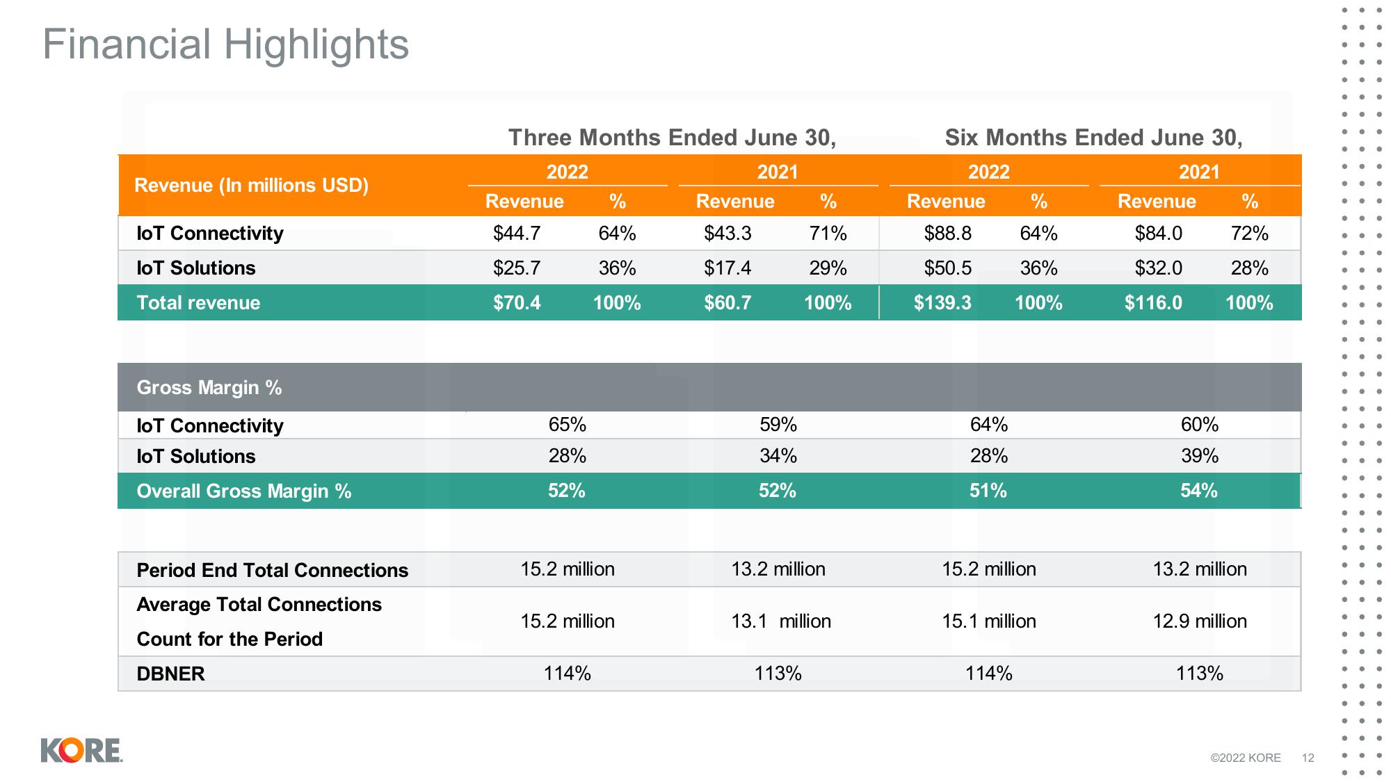 Kore Results Presentation Deck slide image