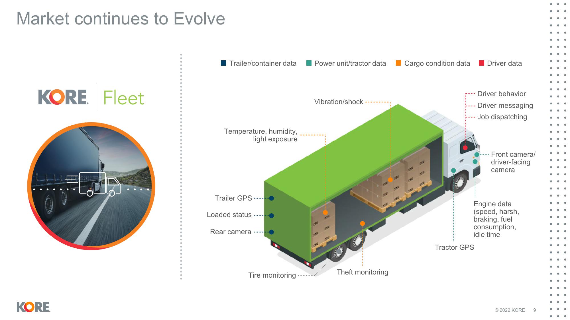 Kore Results Presentation Deck slide image