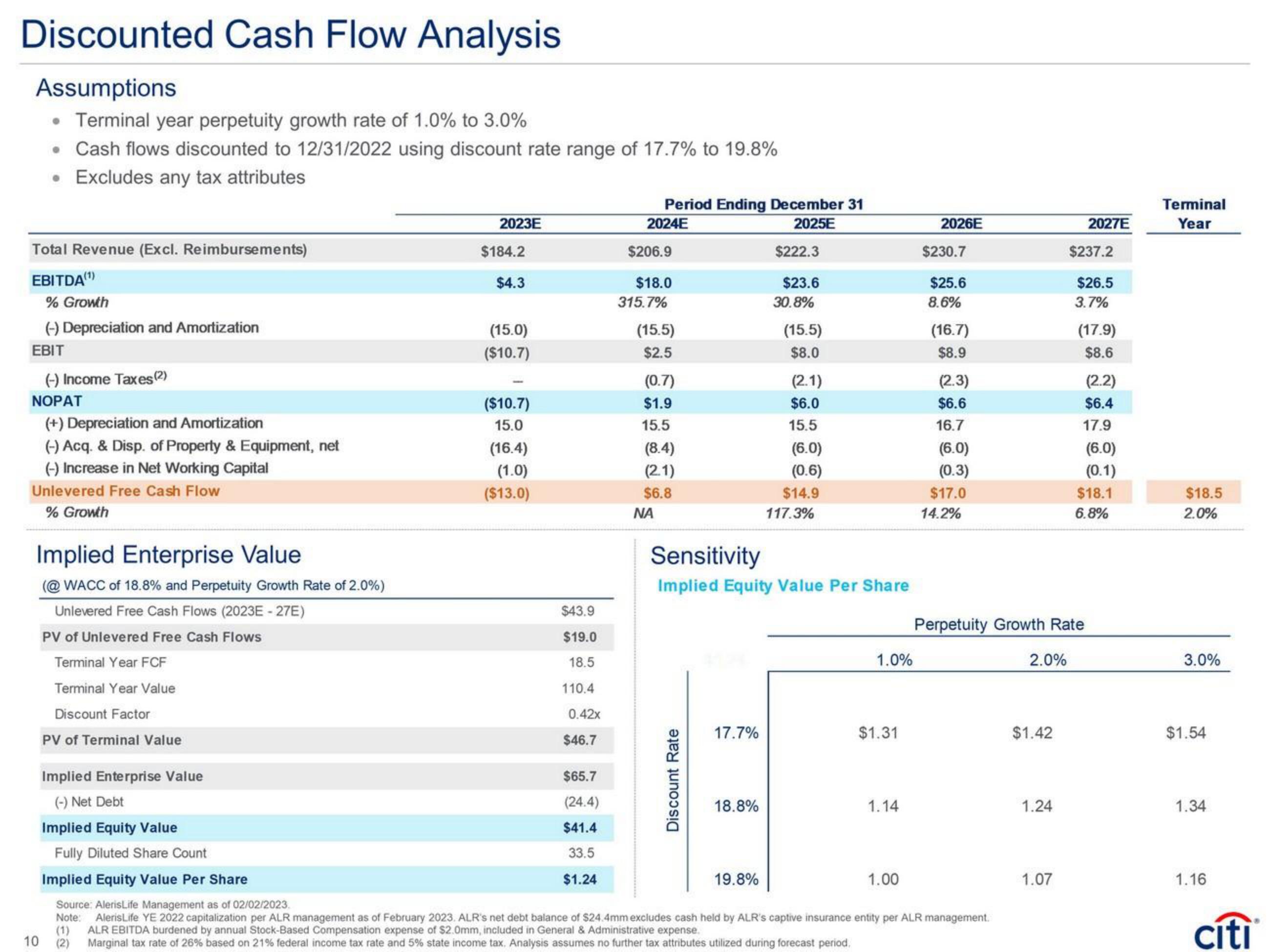 Citi Investment Banking Pitch Book slide image #14