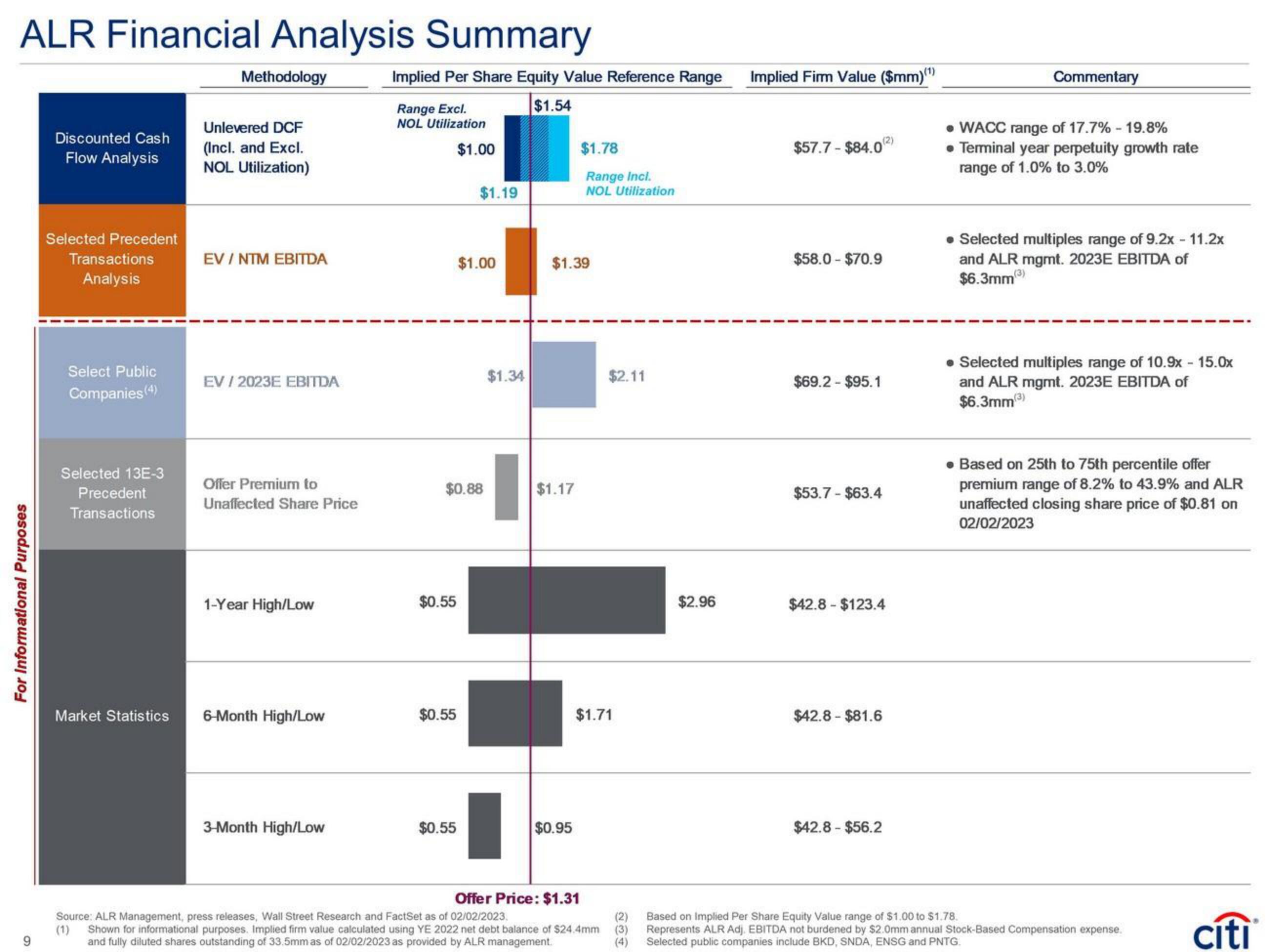 Citi Investment Banking Pitch Book slide image #13