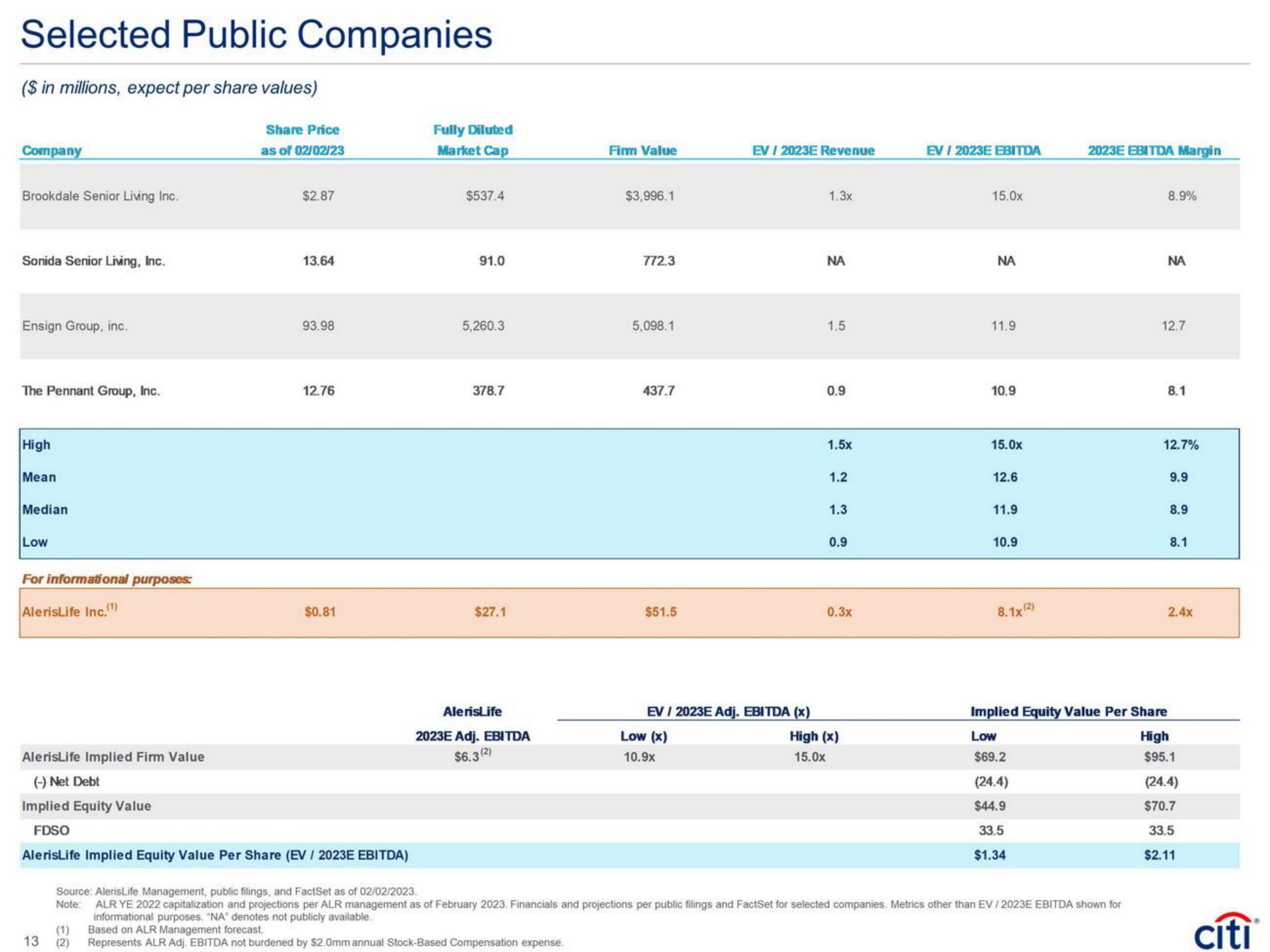 Citi Investment Banking Pitch Book slide image #18