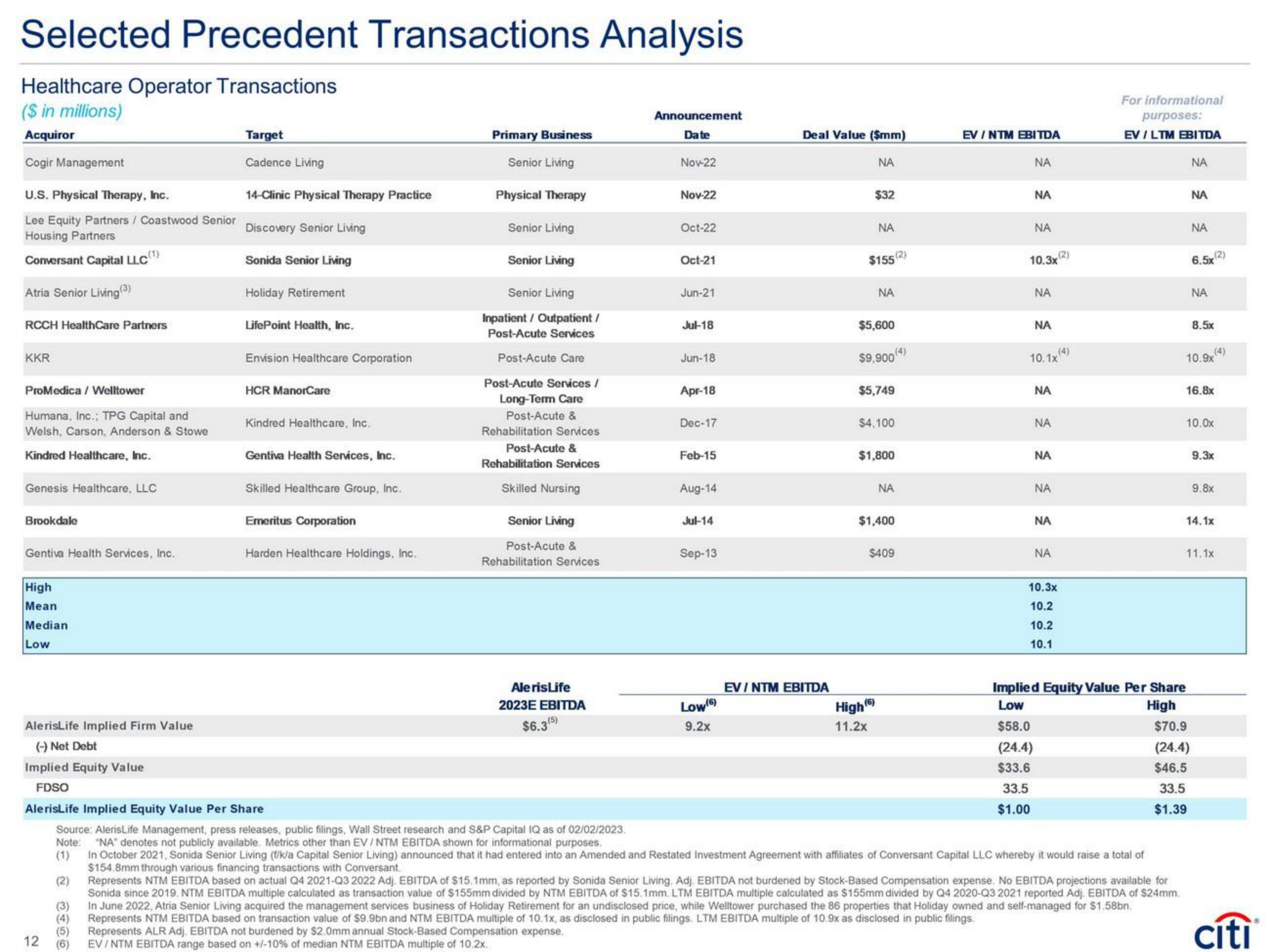 Citi Investment Banking Pitch Book slide image #16