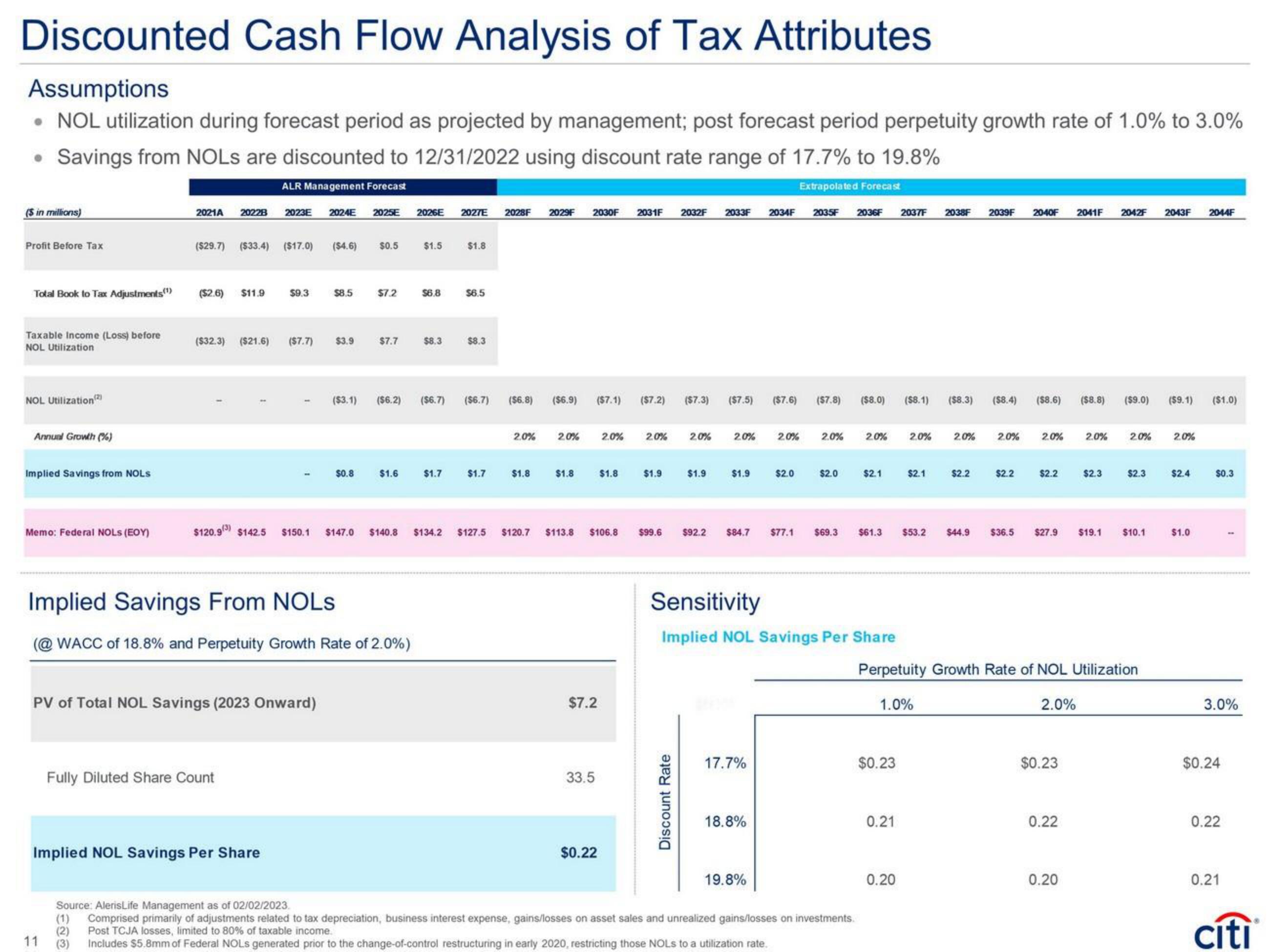 Citi Investment Banking Pitch Book slide image #15