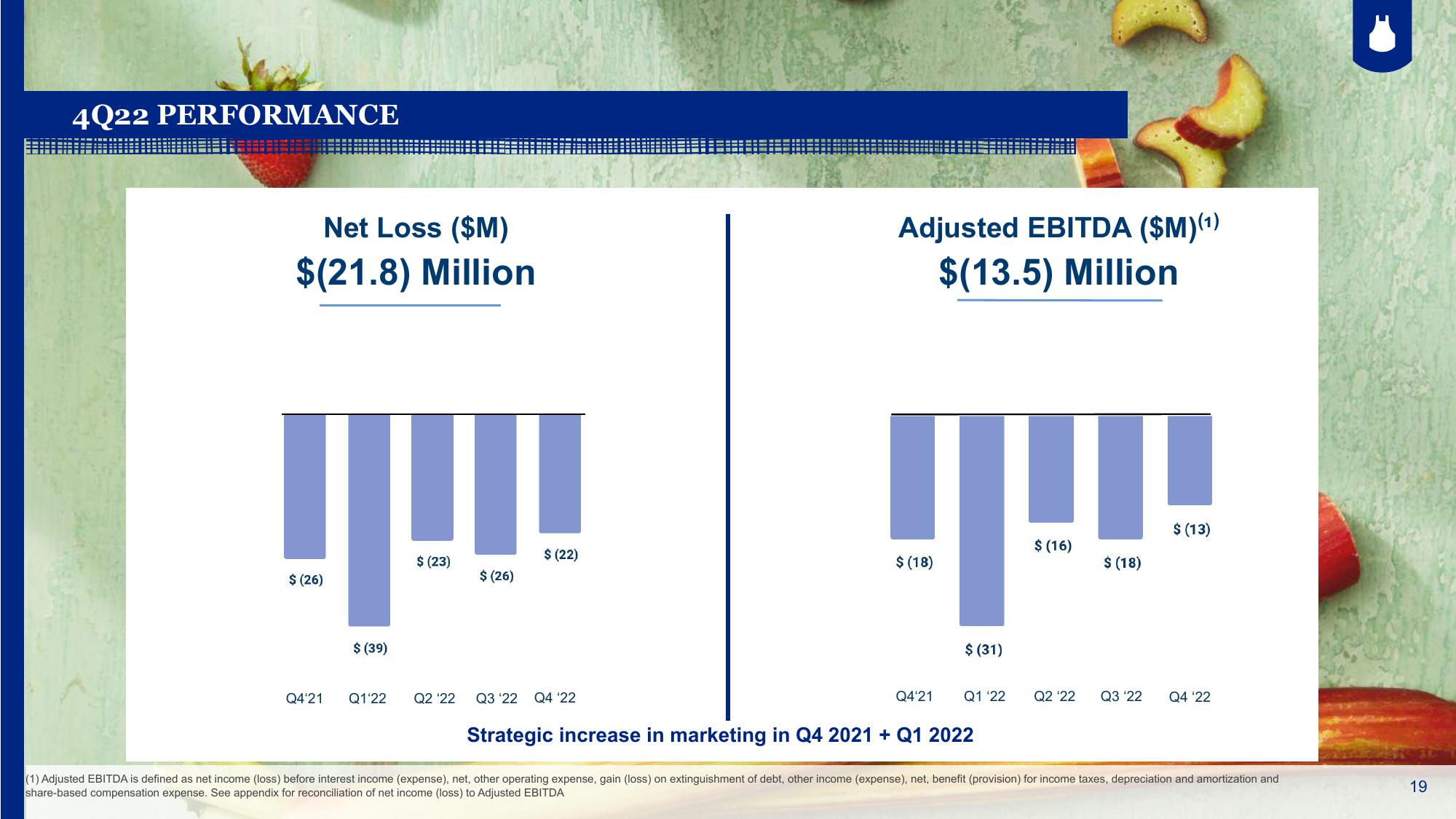 Blue Apron Results Presentation Deck slide image #19