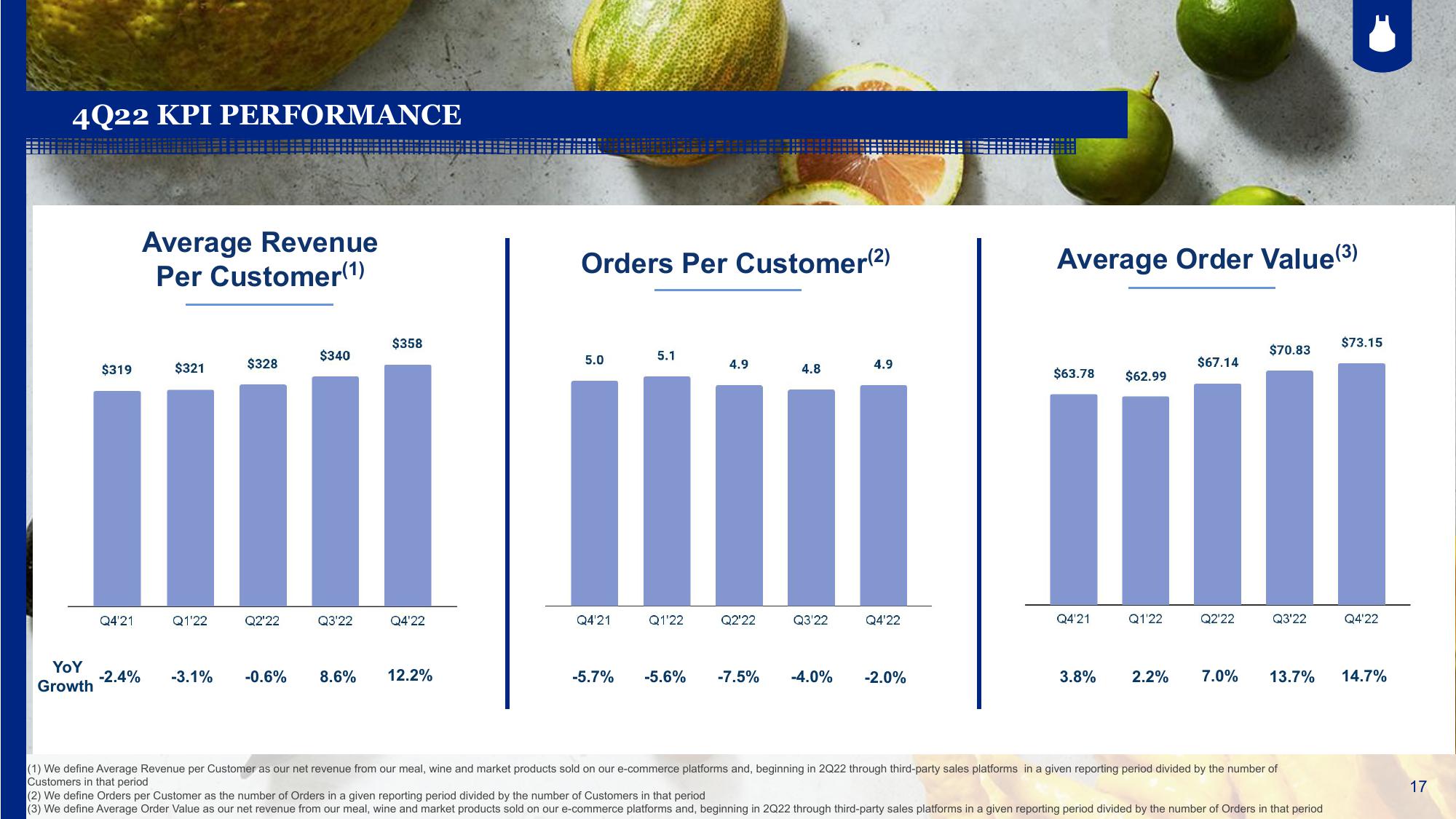 Blue Apron Results Presentation Deck slide image #17