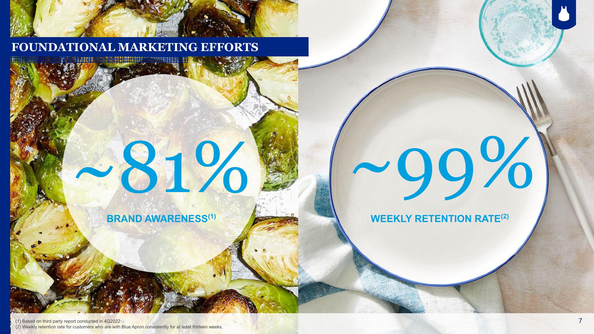 Blue Apron Results Presentation Deck slide image #7