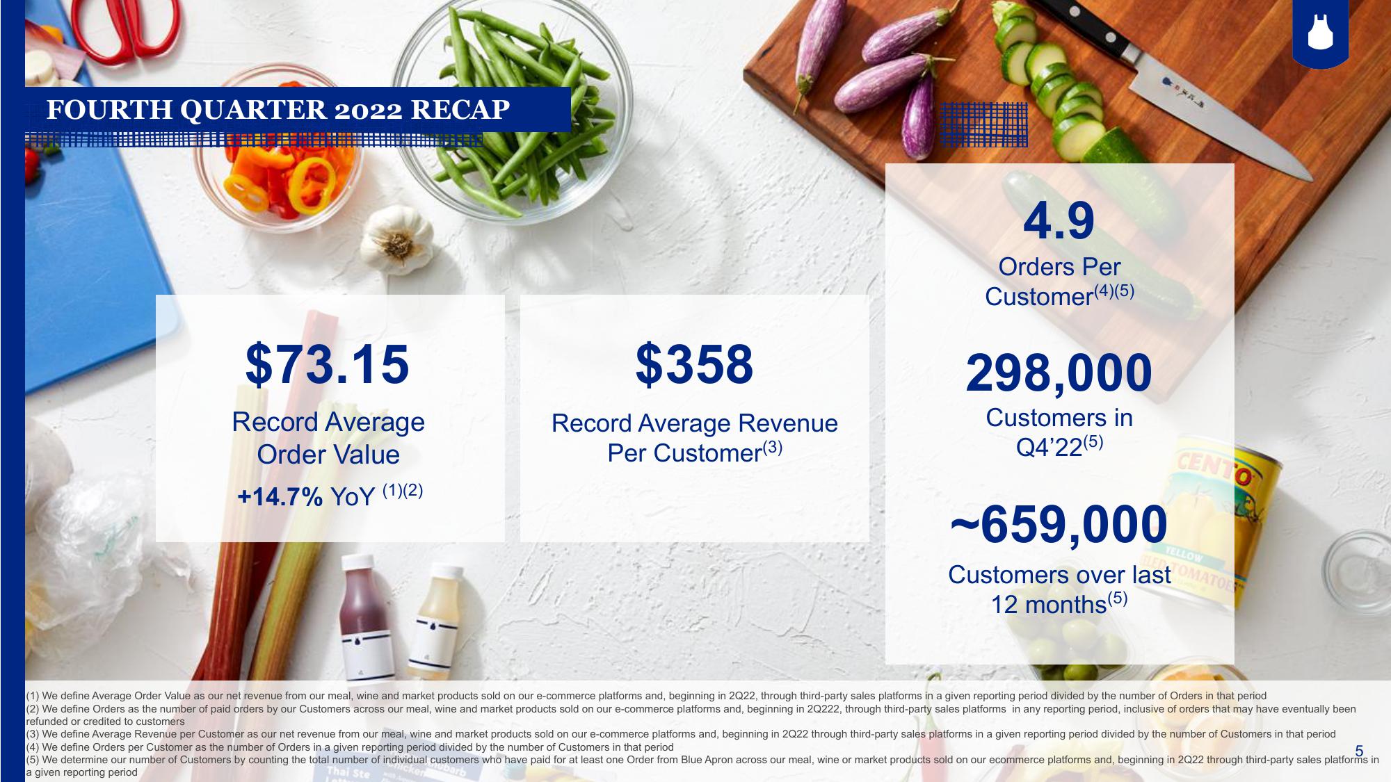 Blue Apron Results Presentation Deck slide image #5