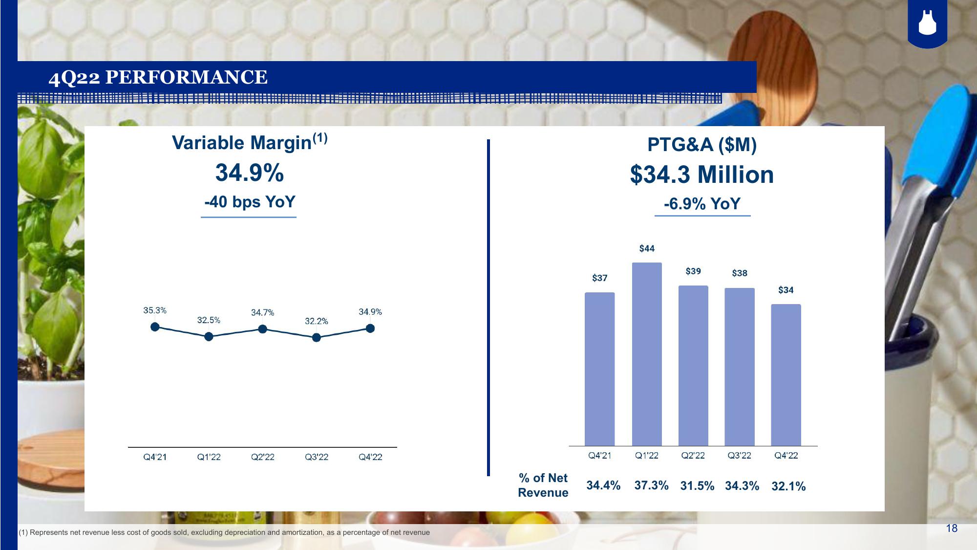 Blue Apron Results Presentation Deck slide image #18