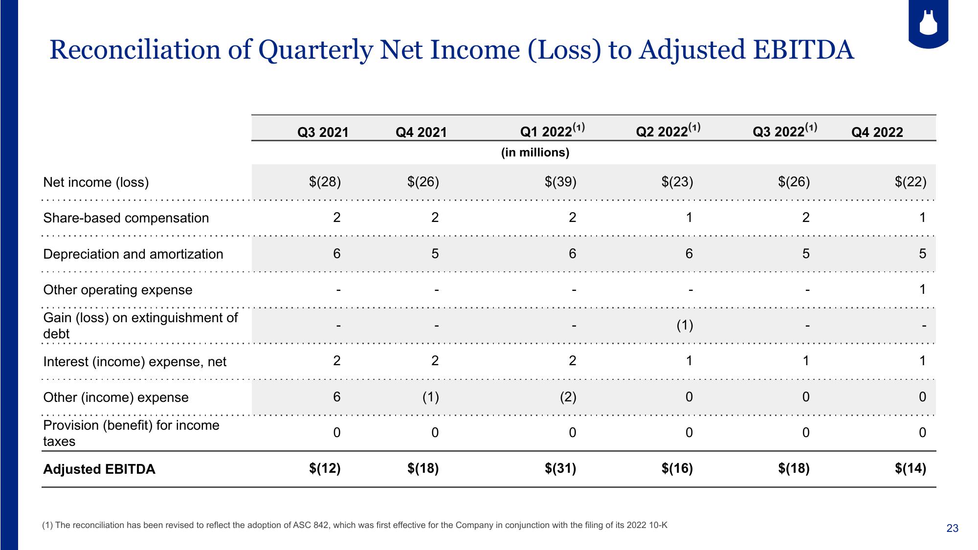 Blue Apron Results Presentation Deck slide image #23