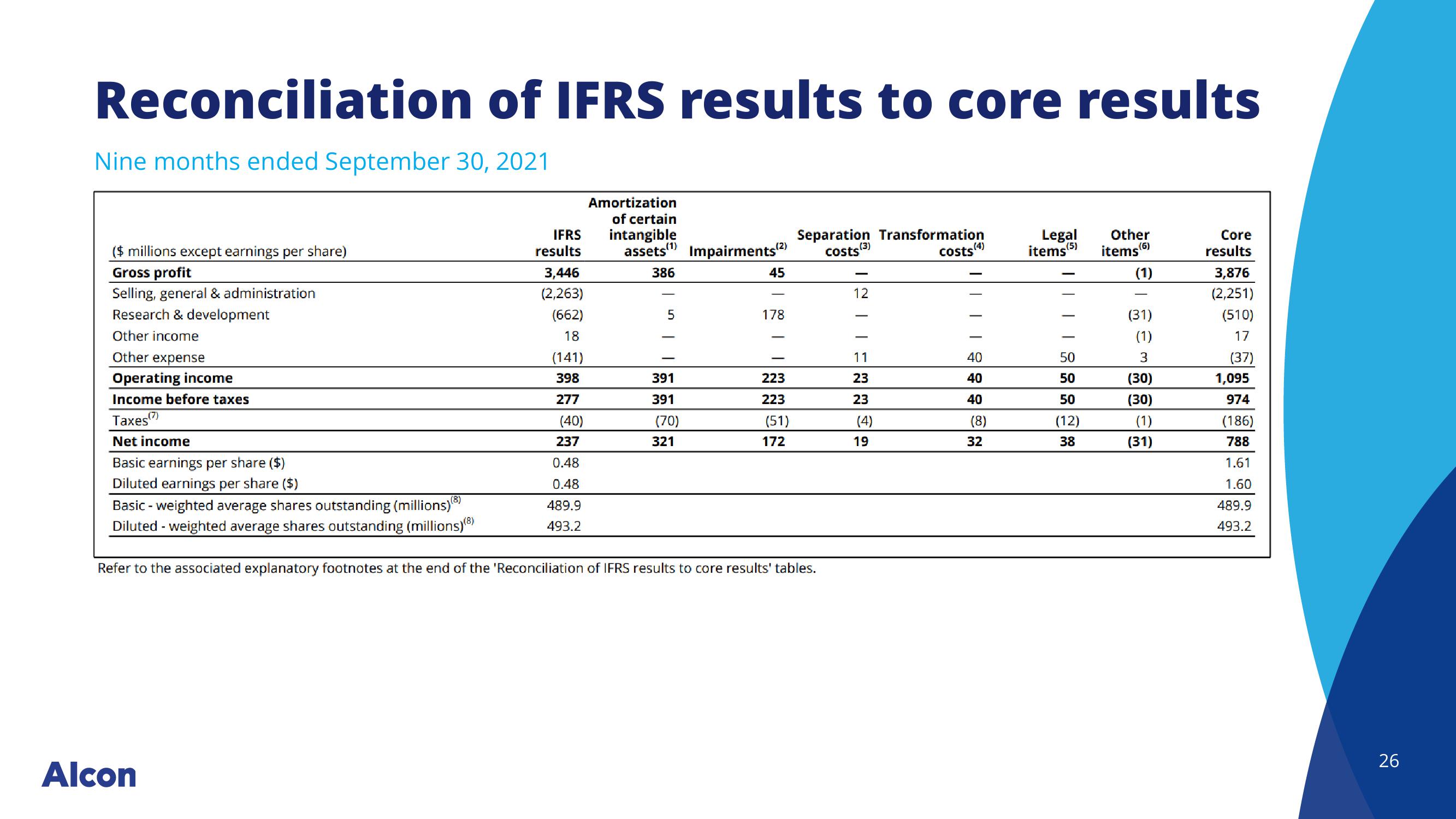 JP Morgan Healthcare Conference slide image #26