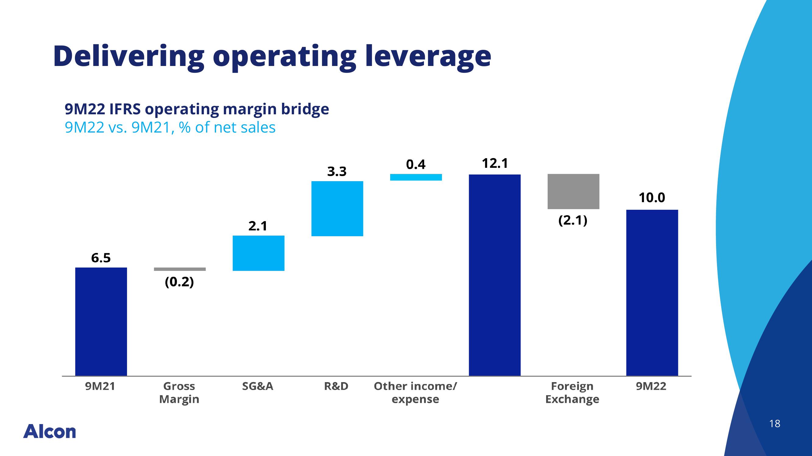 JP Morgan Healthcare Conference slide image #18