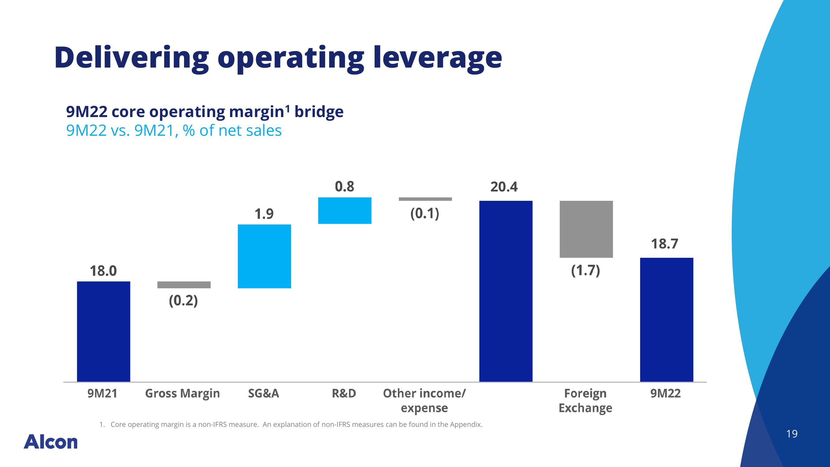 JP Morgan Healthcare Conference slide image #19