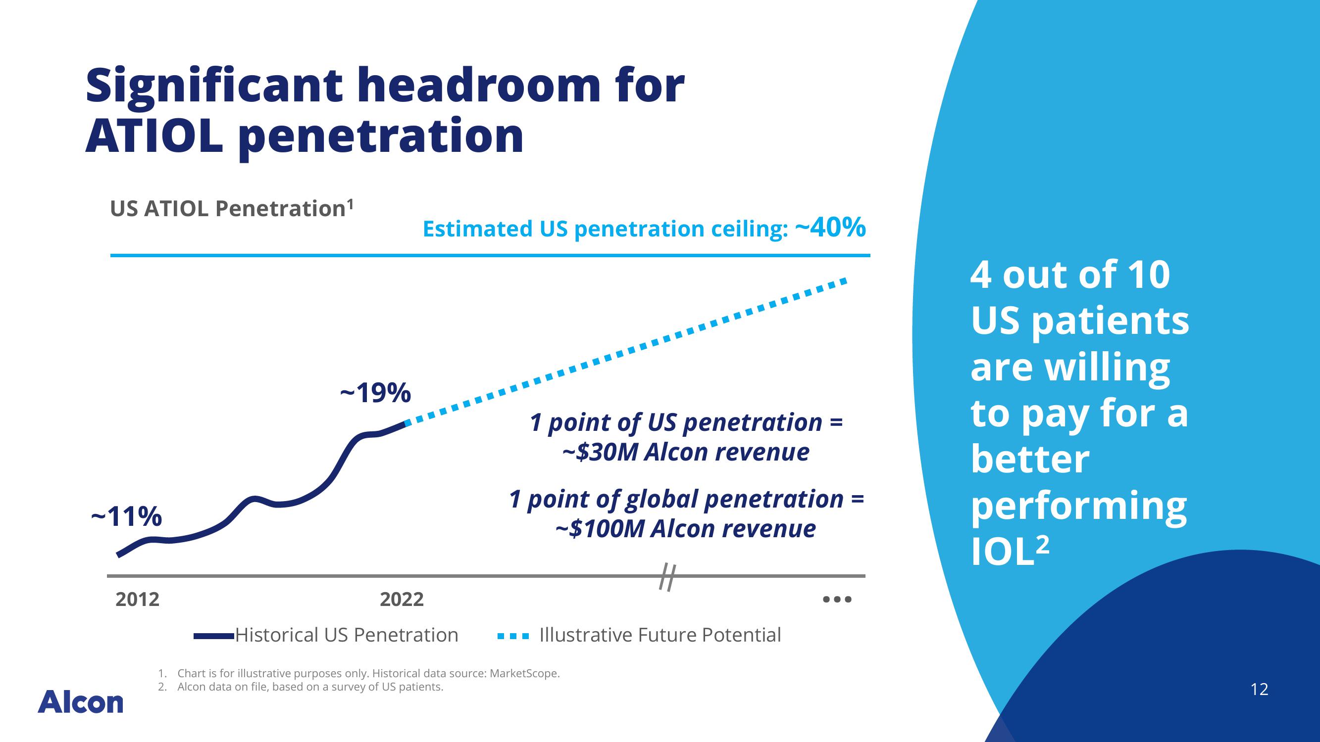 JP Morgan Healthcare Conference slide image #12