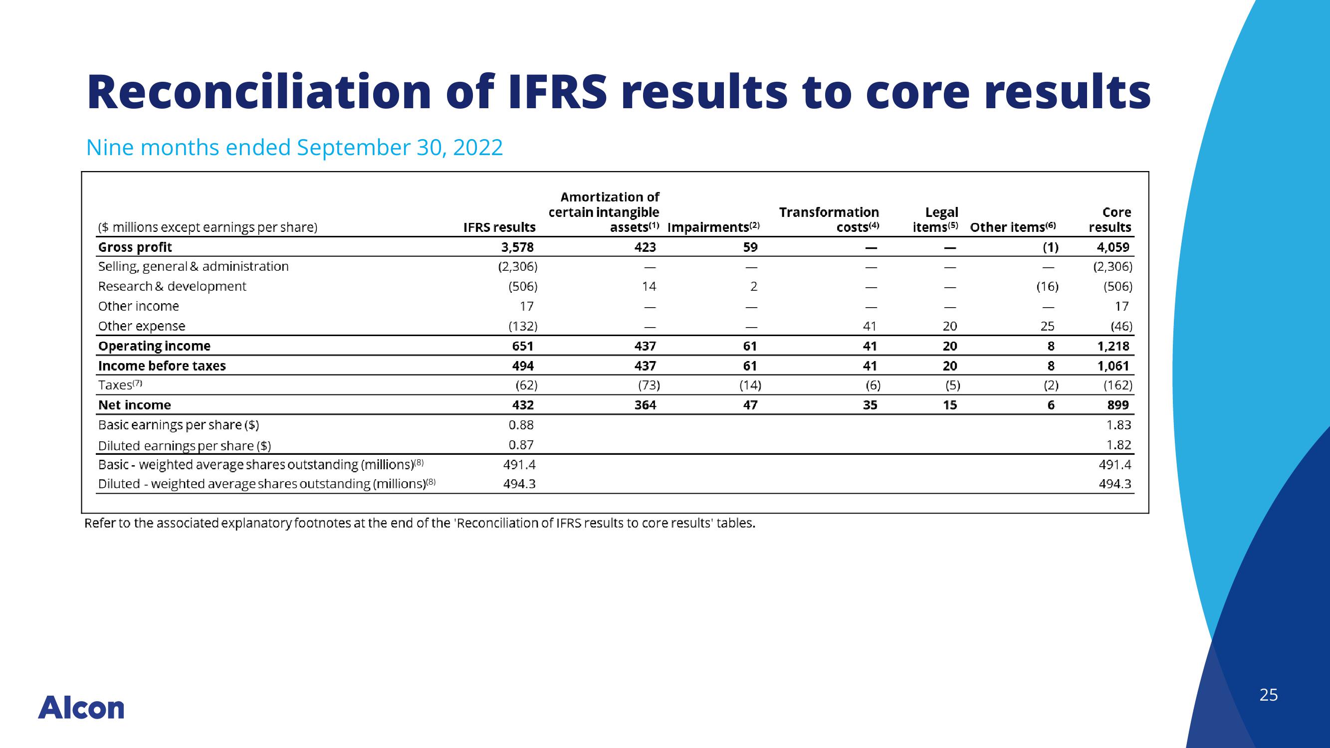 JP Morgan Healthcare Conference slide image #25