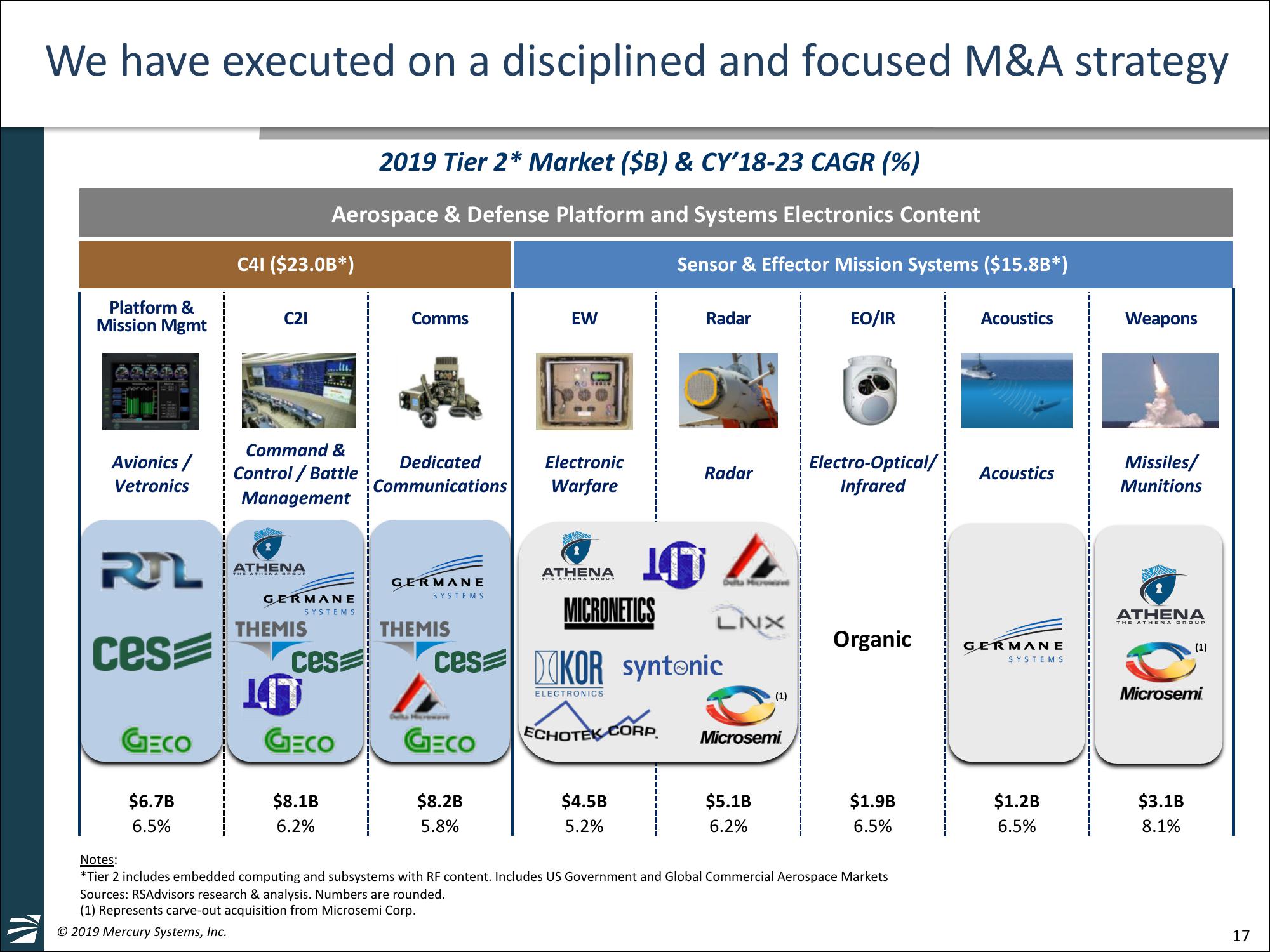 William Blair 39th Annual Growth	Stock Conference slide image #17