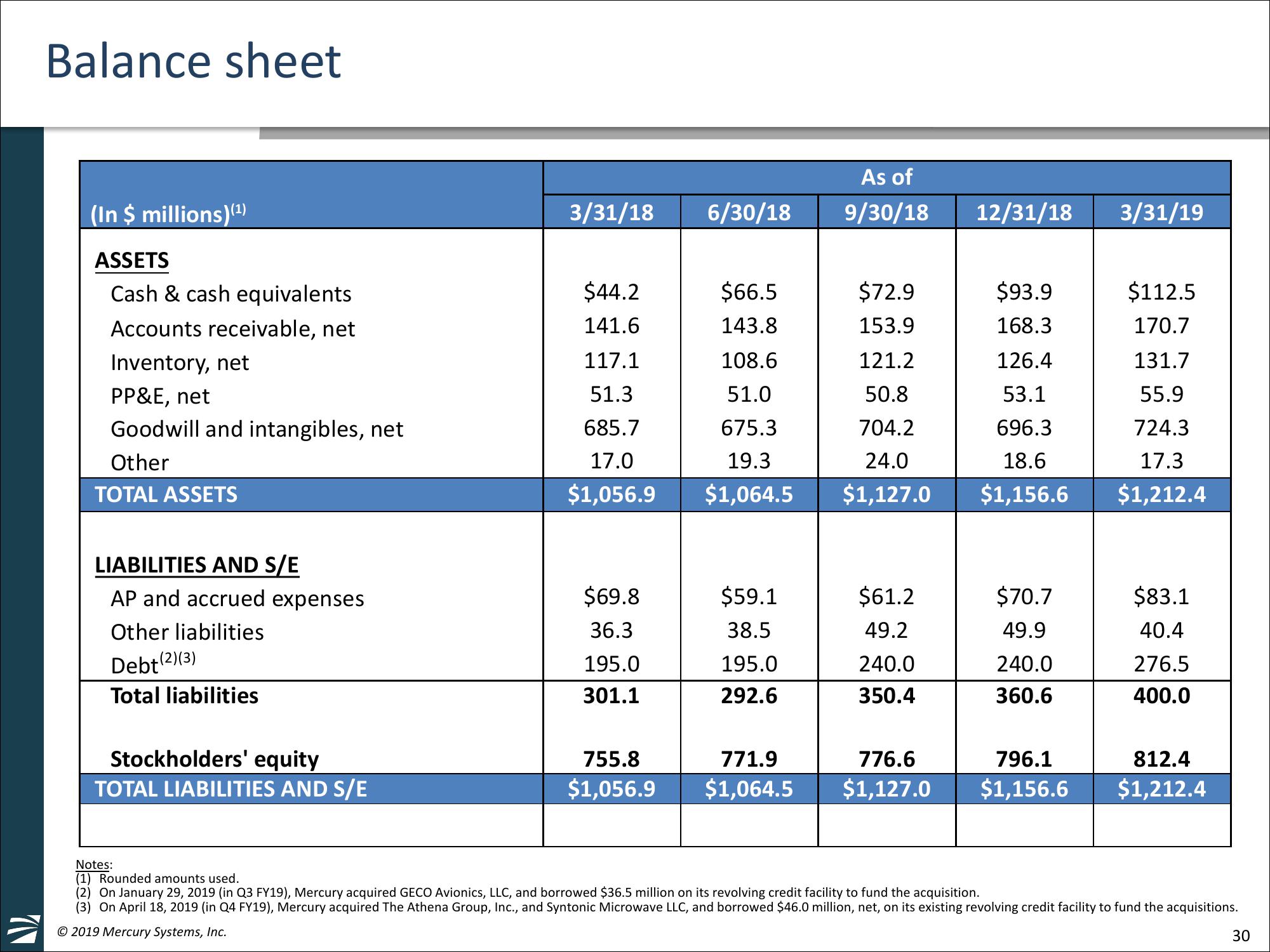 William Blair 39th Annual Growth	Stock Conference slide image #30