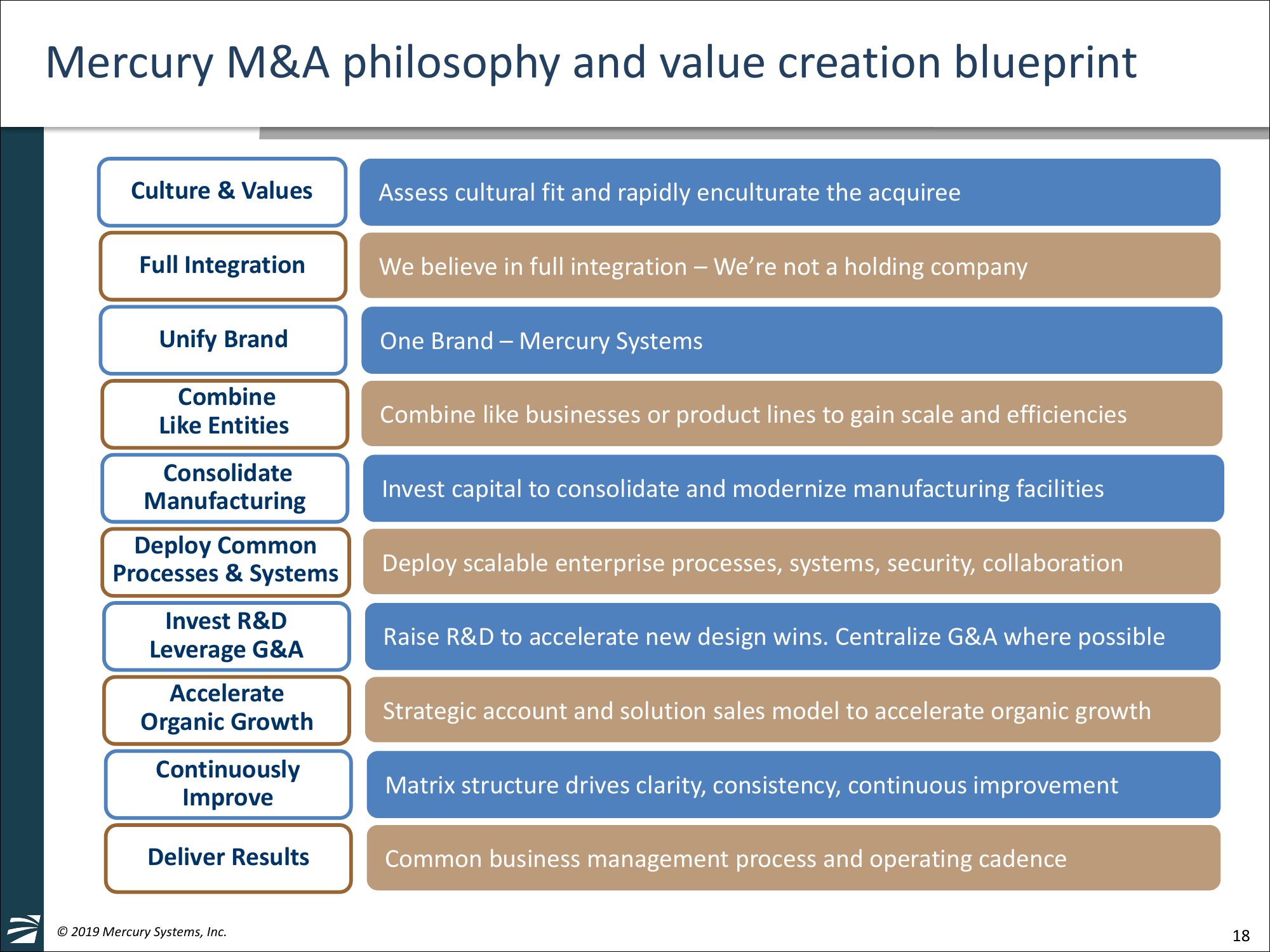 William Blair 39th Annual Growth	Stock Conference slide image #18