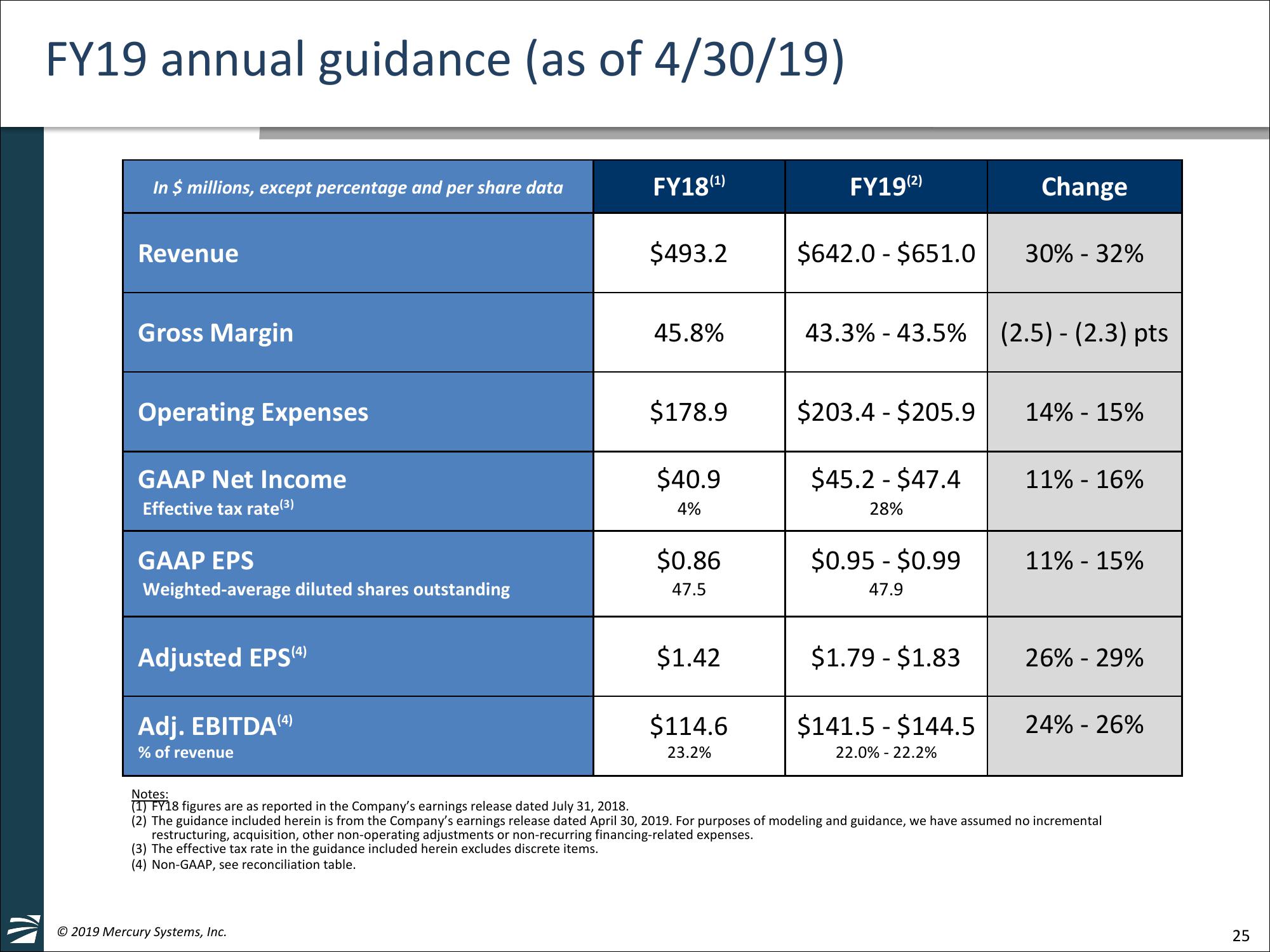 William Blair 39th Annual Growth	Stock Conference slide image #25