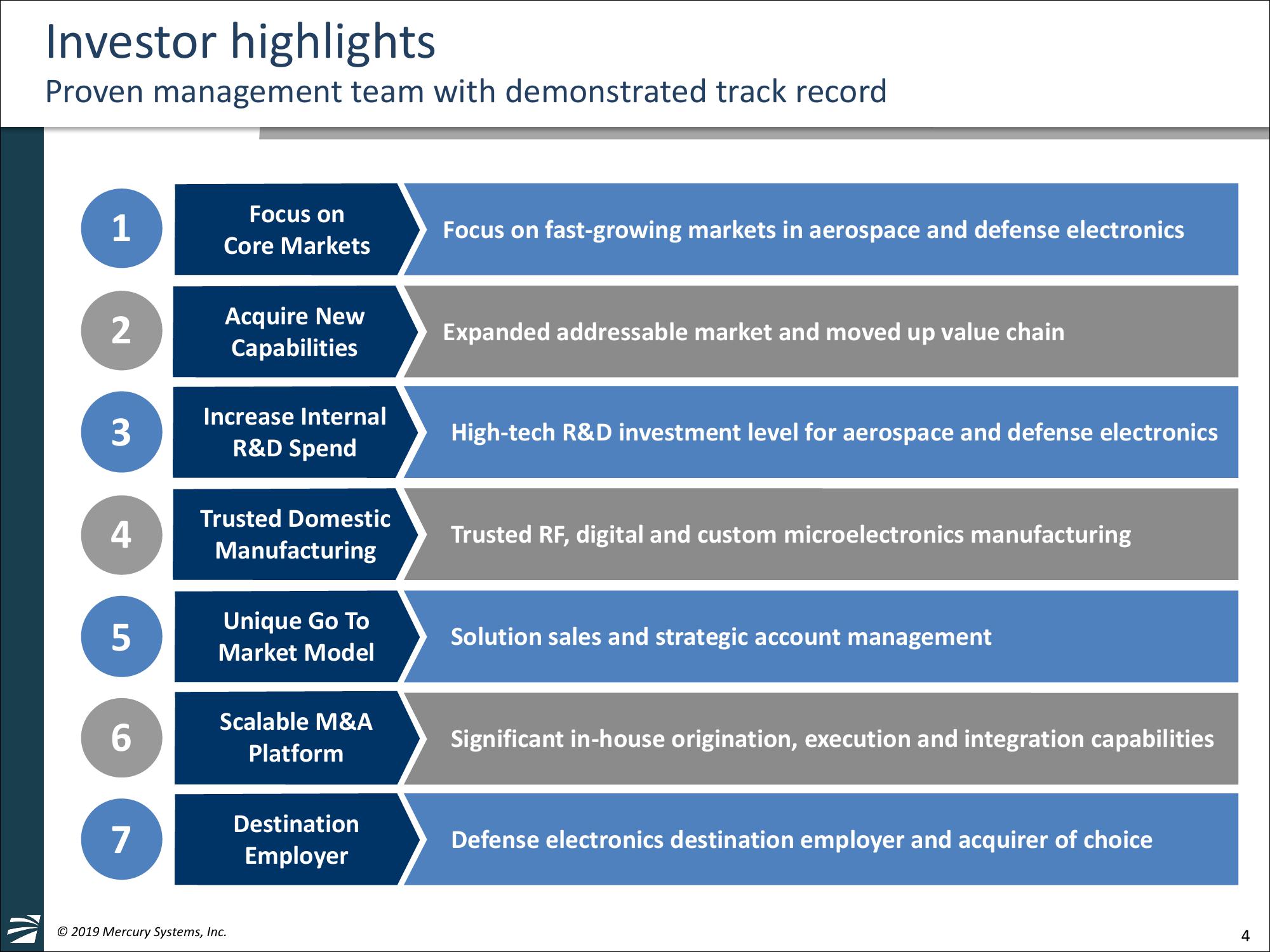 William Blair 39th Annual Growth	Stock Conference slide image #4