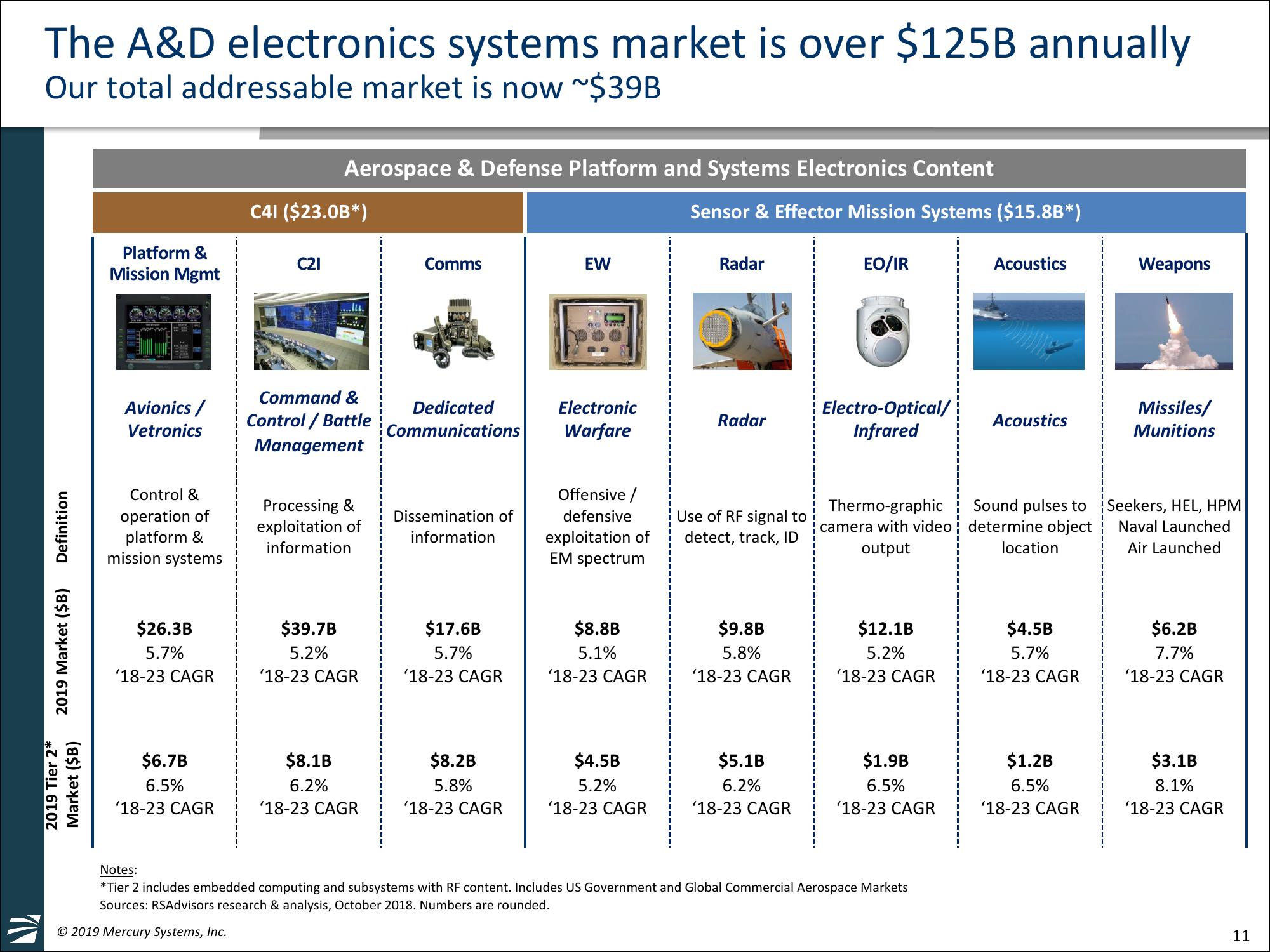 William Blair 39th Annual Growth	Stock Conference slide image #11