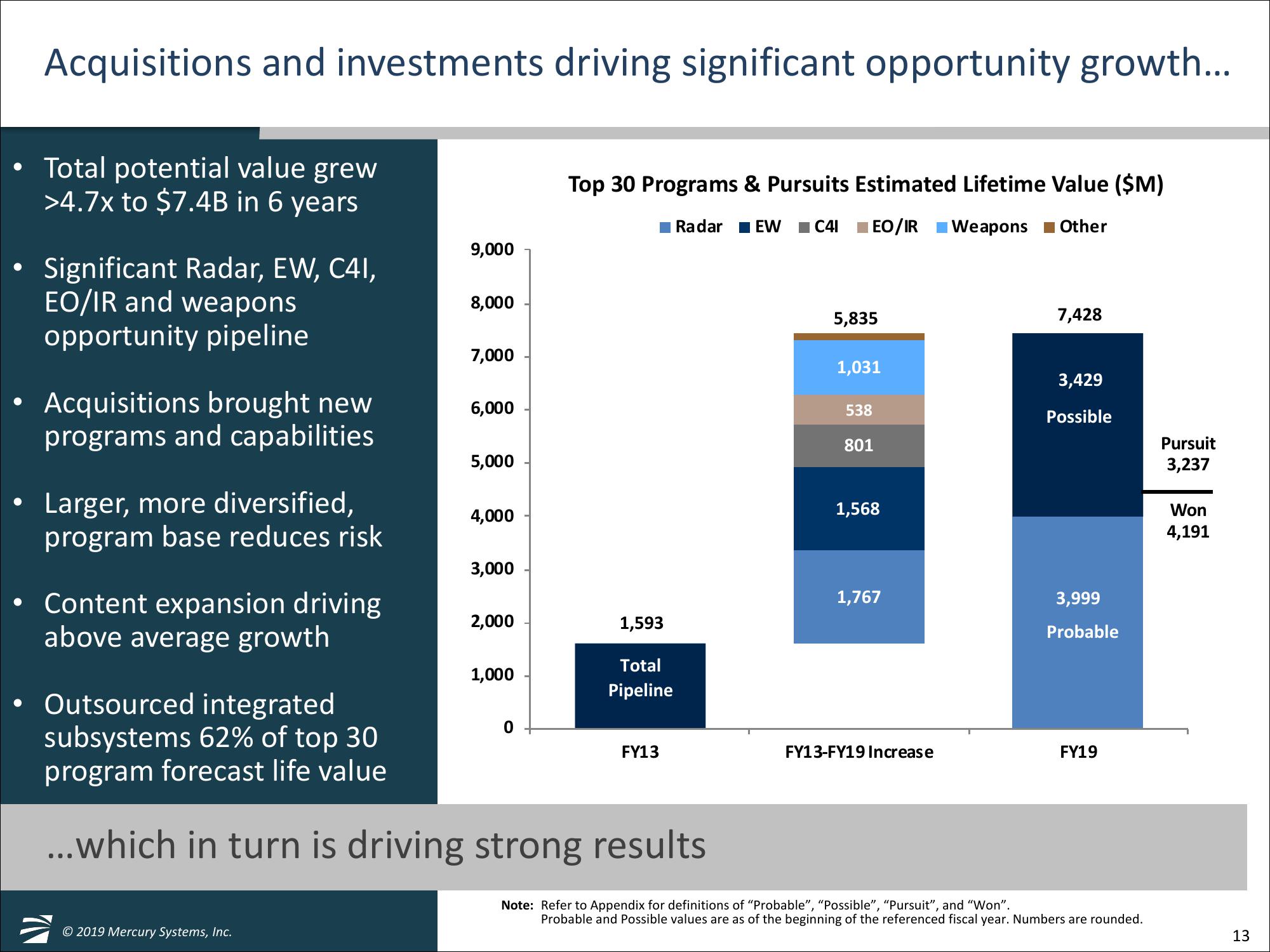 William Blair 39th Annual Growth	Stock Conference slide image #13