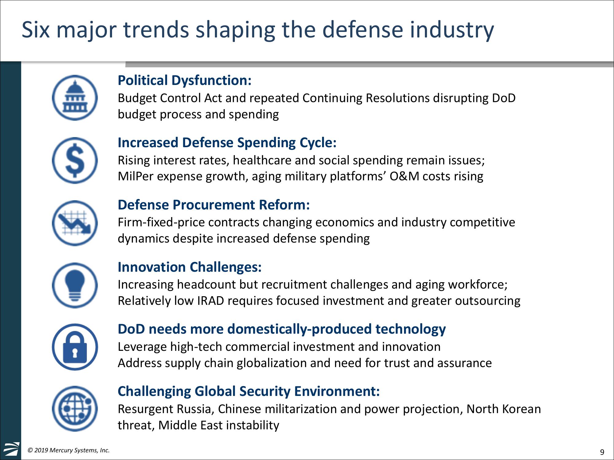 William Blair 39th Annual Growth	Stock Conference slide image #9