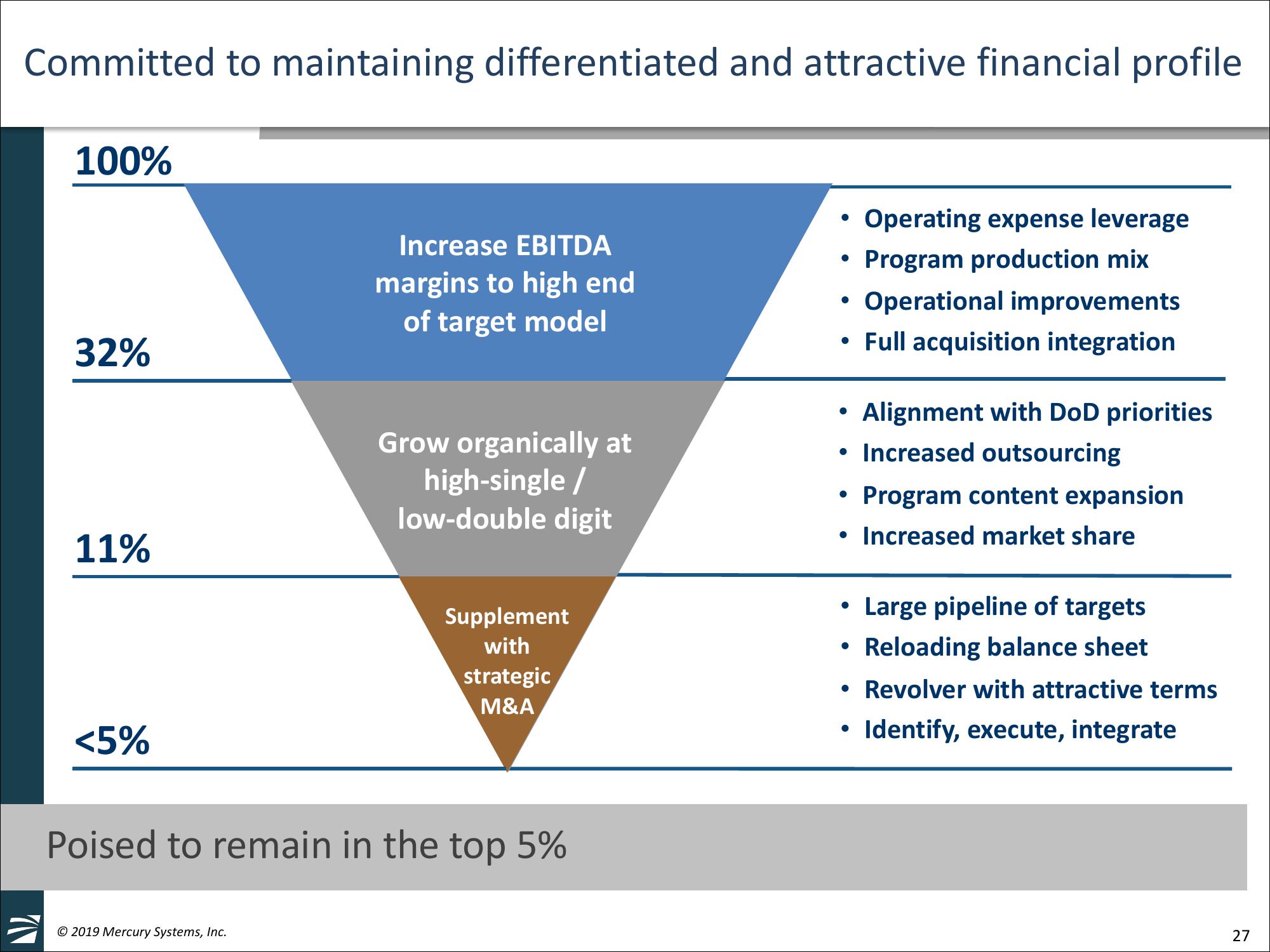 William Blair 39th Annual Growth	Stock Conference slide image #27