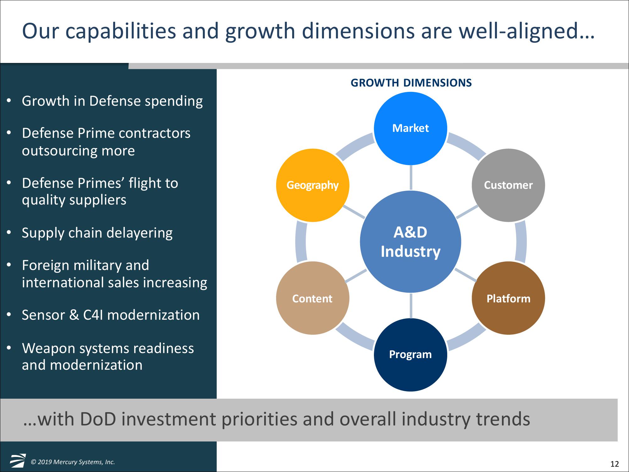 William Blair 39th Annual Growth	Stock Conference slide image #12