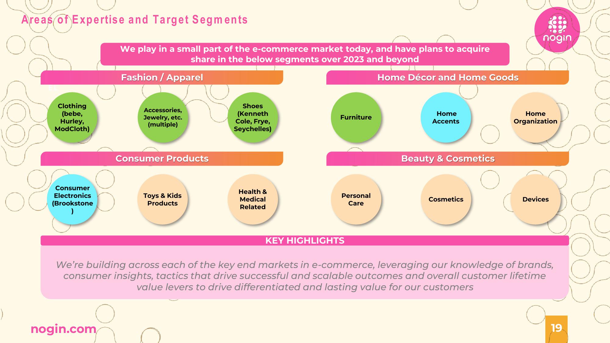 Nogin Investor Presentation Deck slide image #19