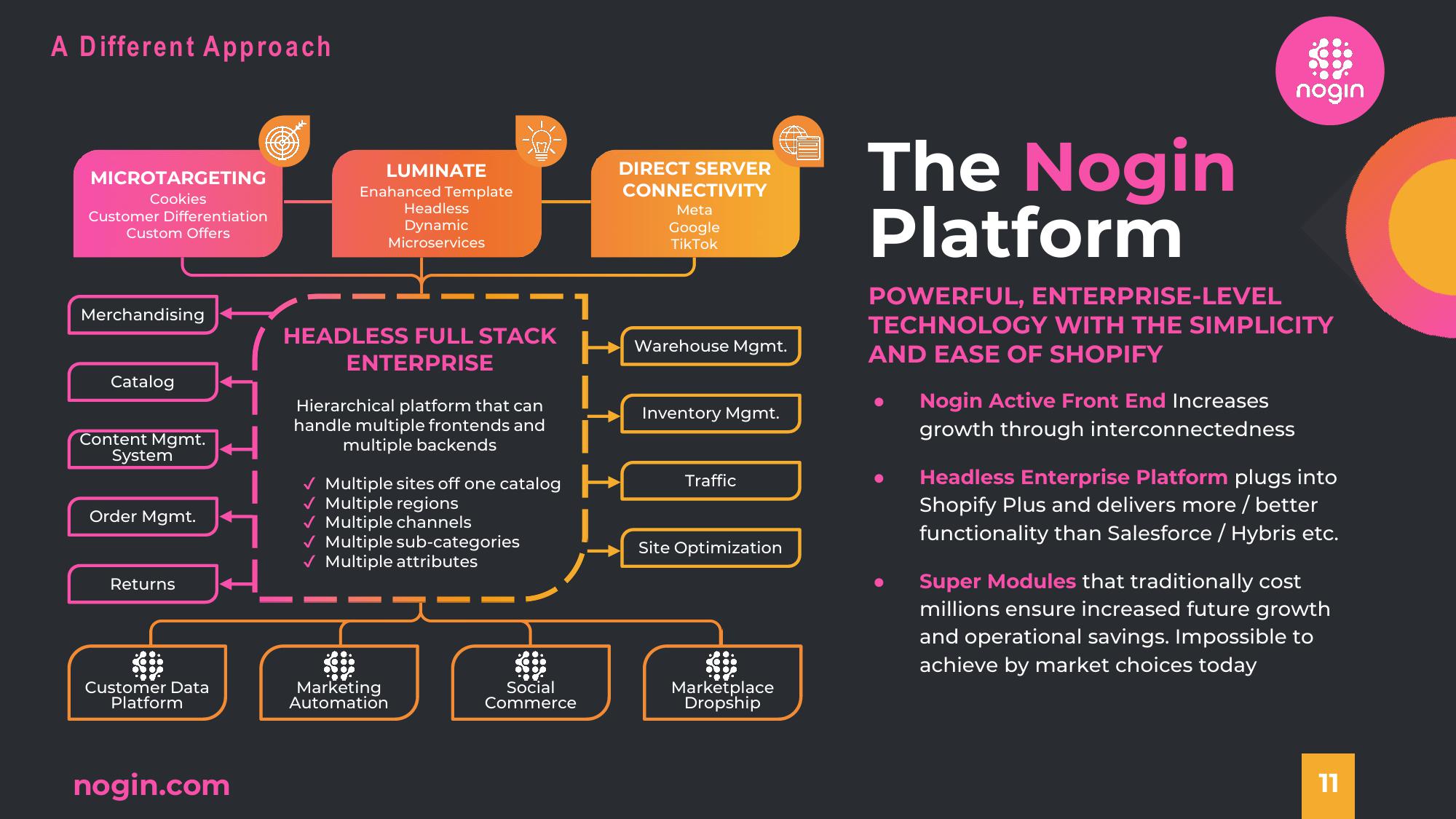 Nogin Investor Presentation Deck slide image #11