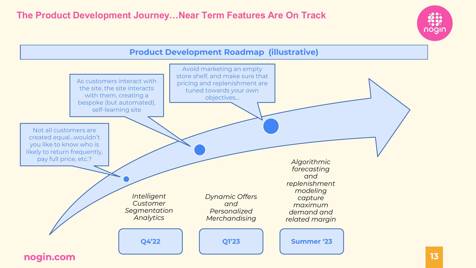 Nogin Investor Presentation Deck slide image #13