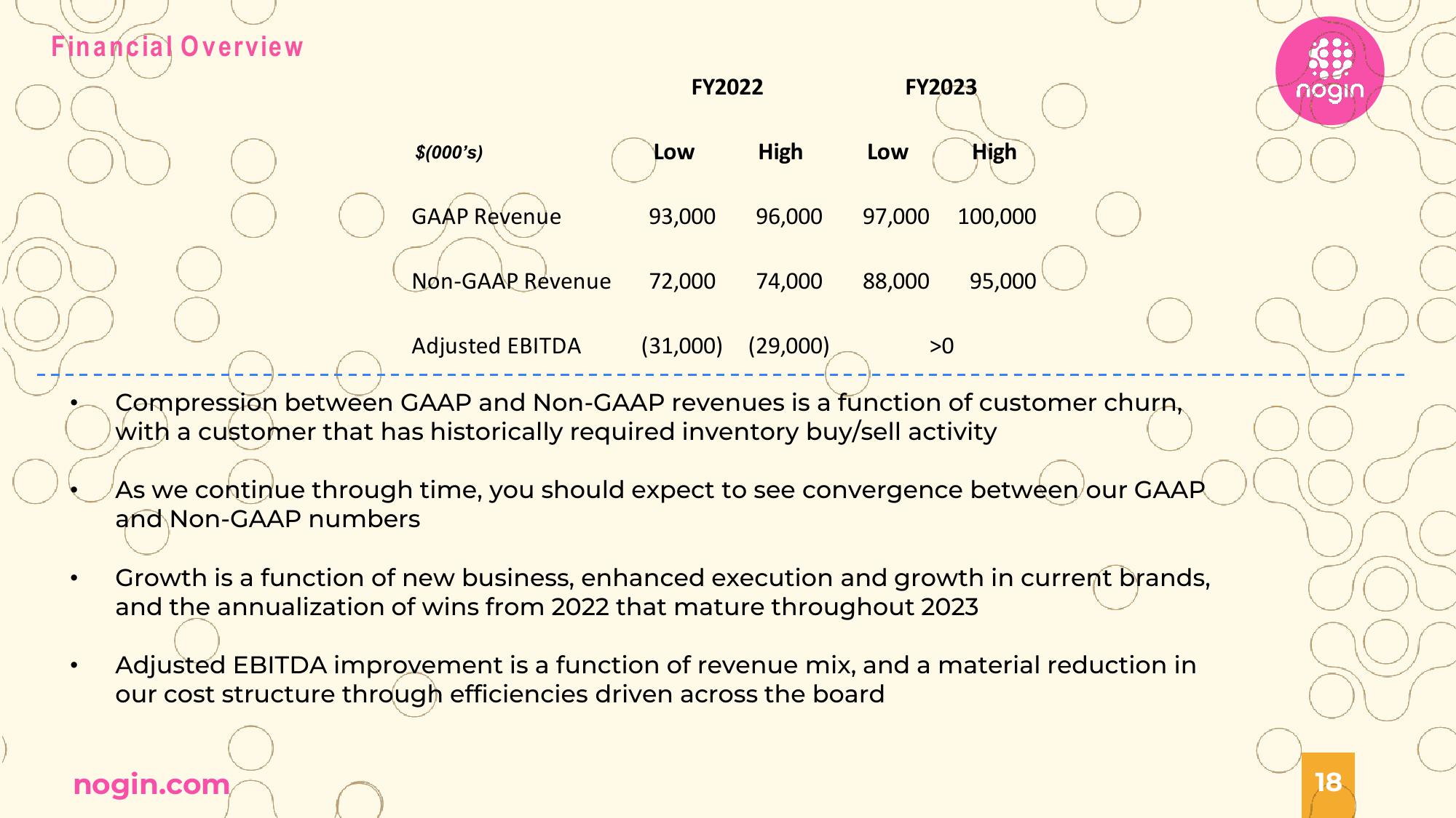 Nogin Investor Presentation Deck slide image #18