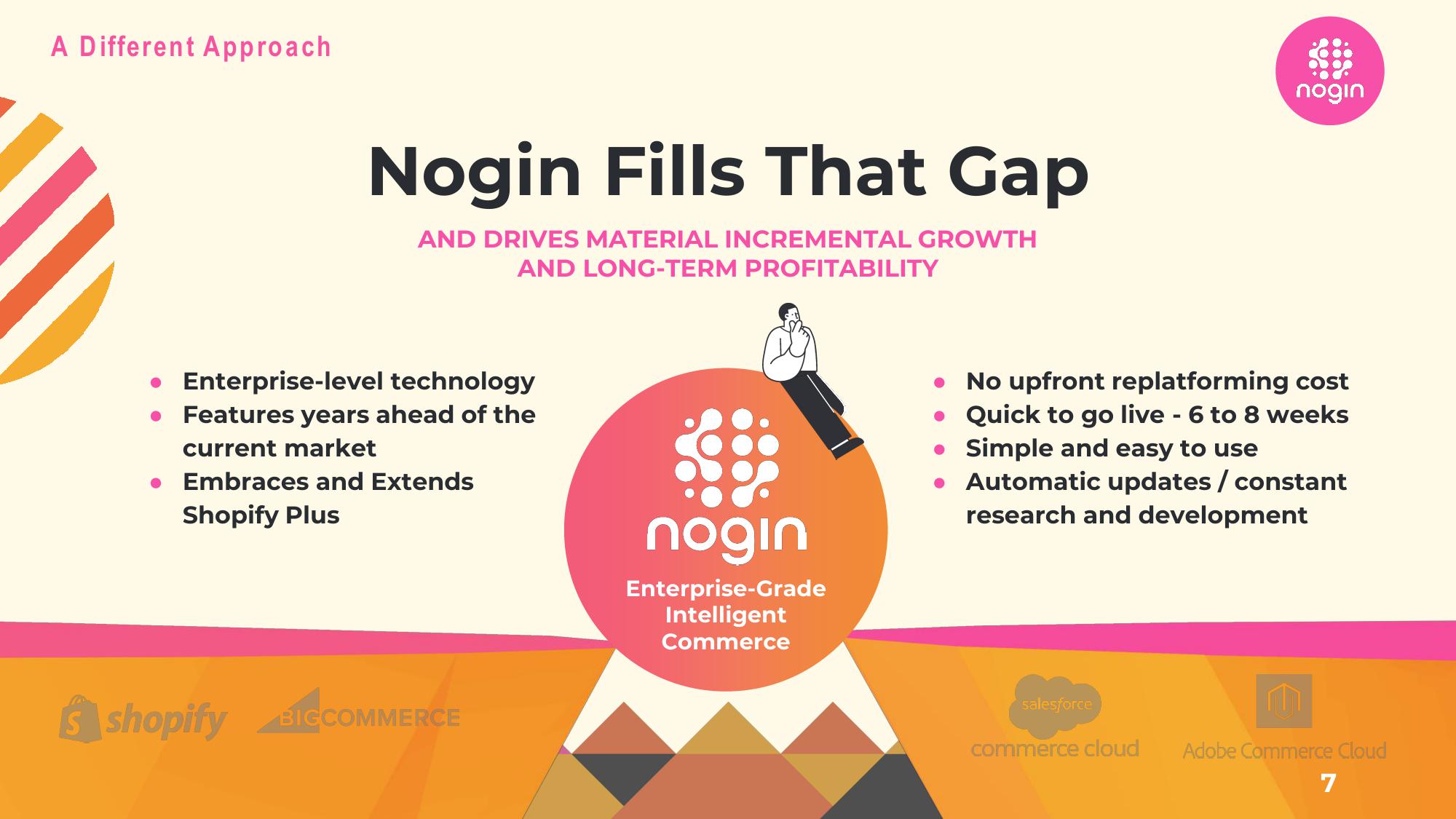 Nogin Investor Presentation Deck slide image #7