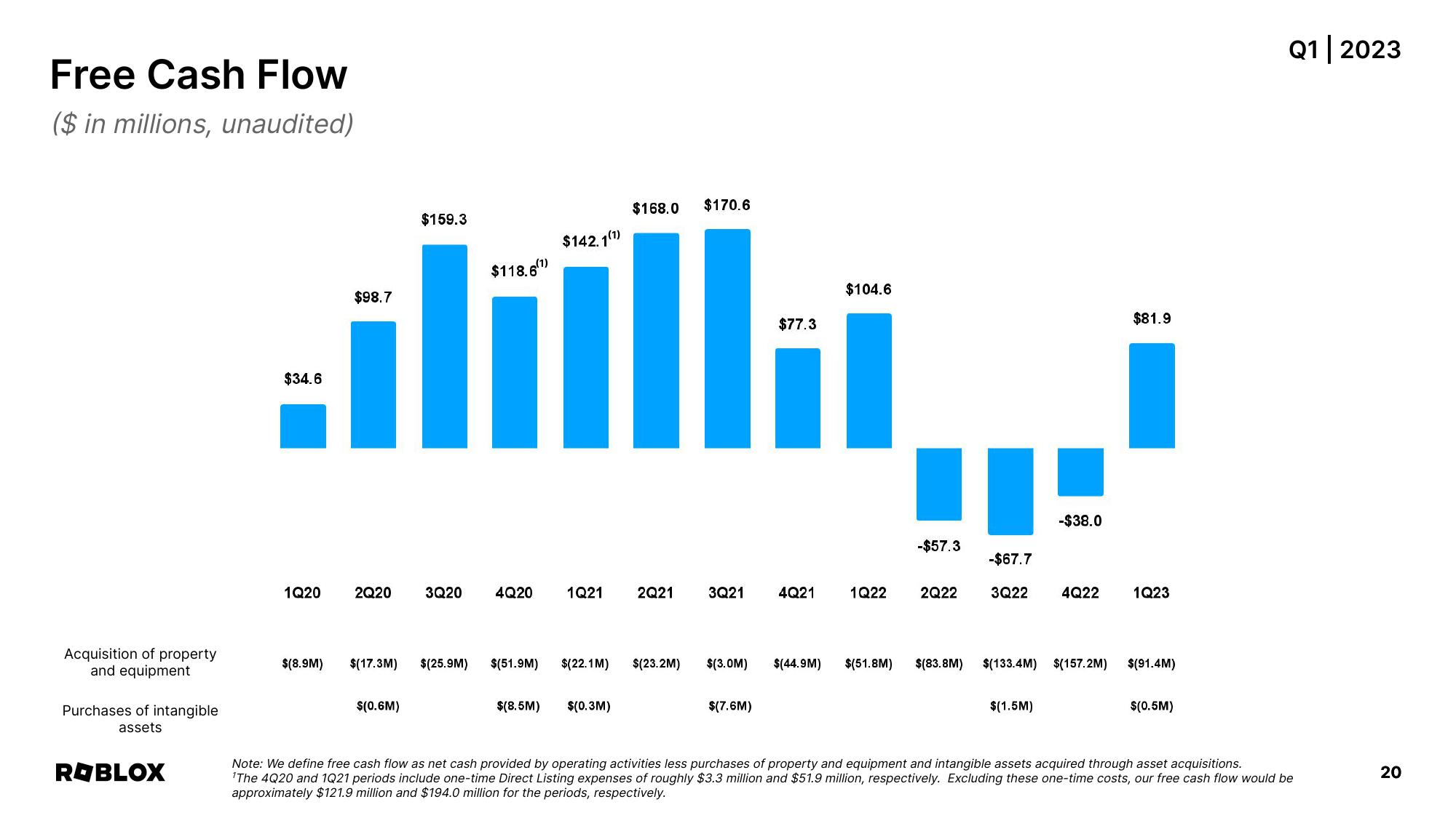 Roblox Results Presentation Deck slide image #20