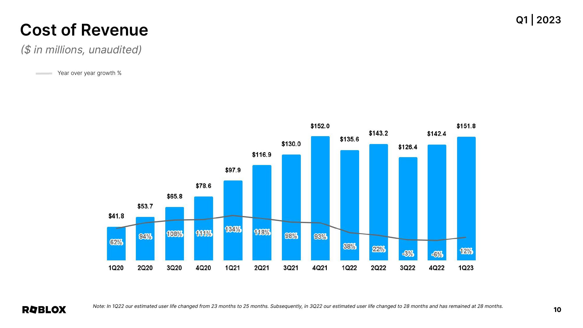 Roblox Results Presentation Deck slide image #10