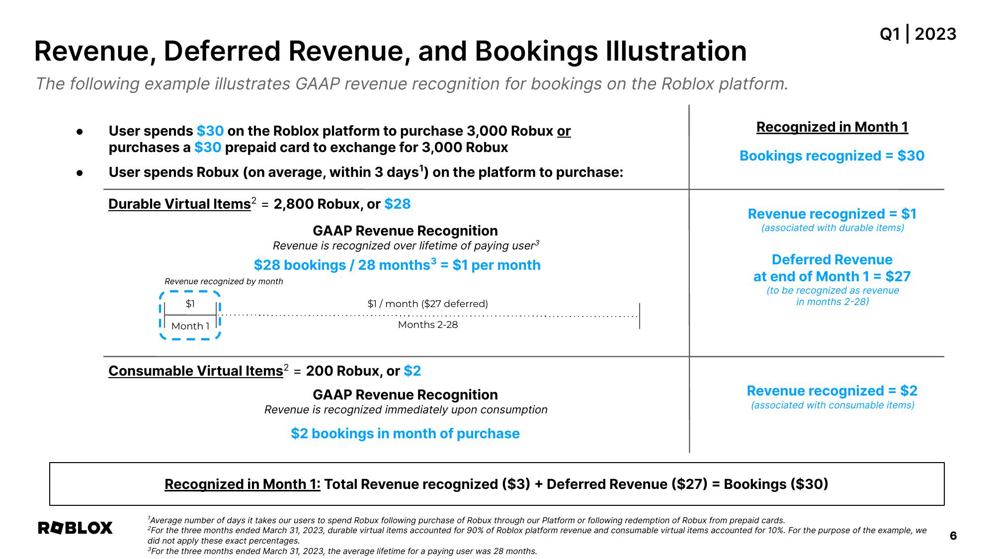 Roblox Results Presentation Deck slide image #6