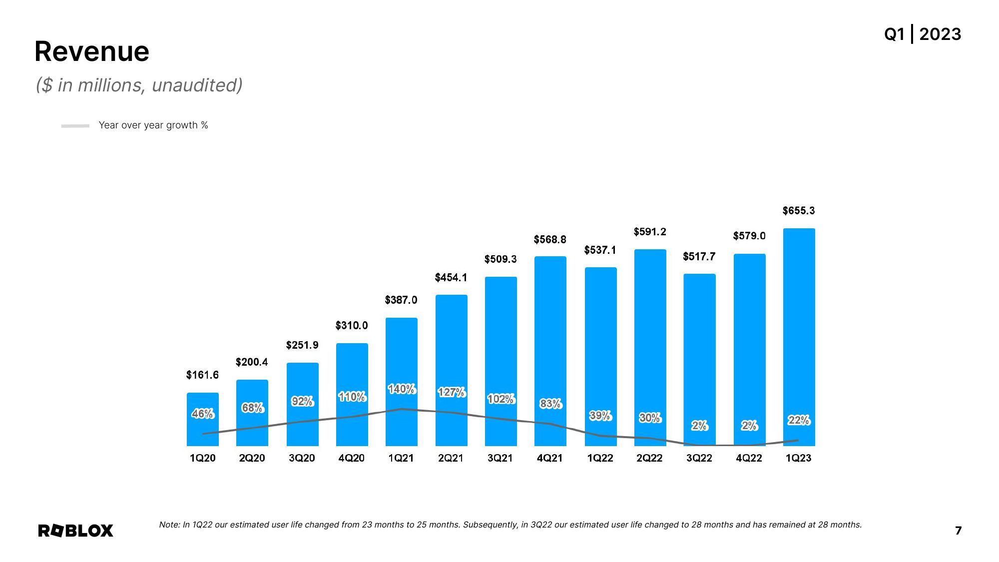 Roblox Results Presentation Deck slide image #7