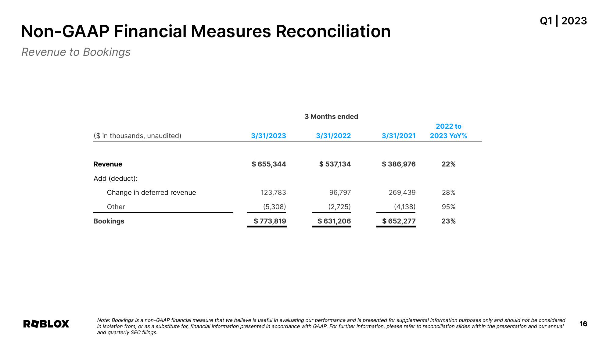 Roblox Results Presentation Deck slide image #16