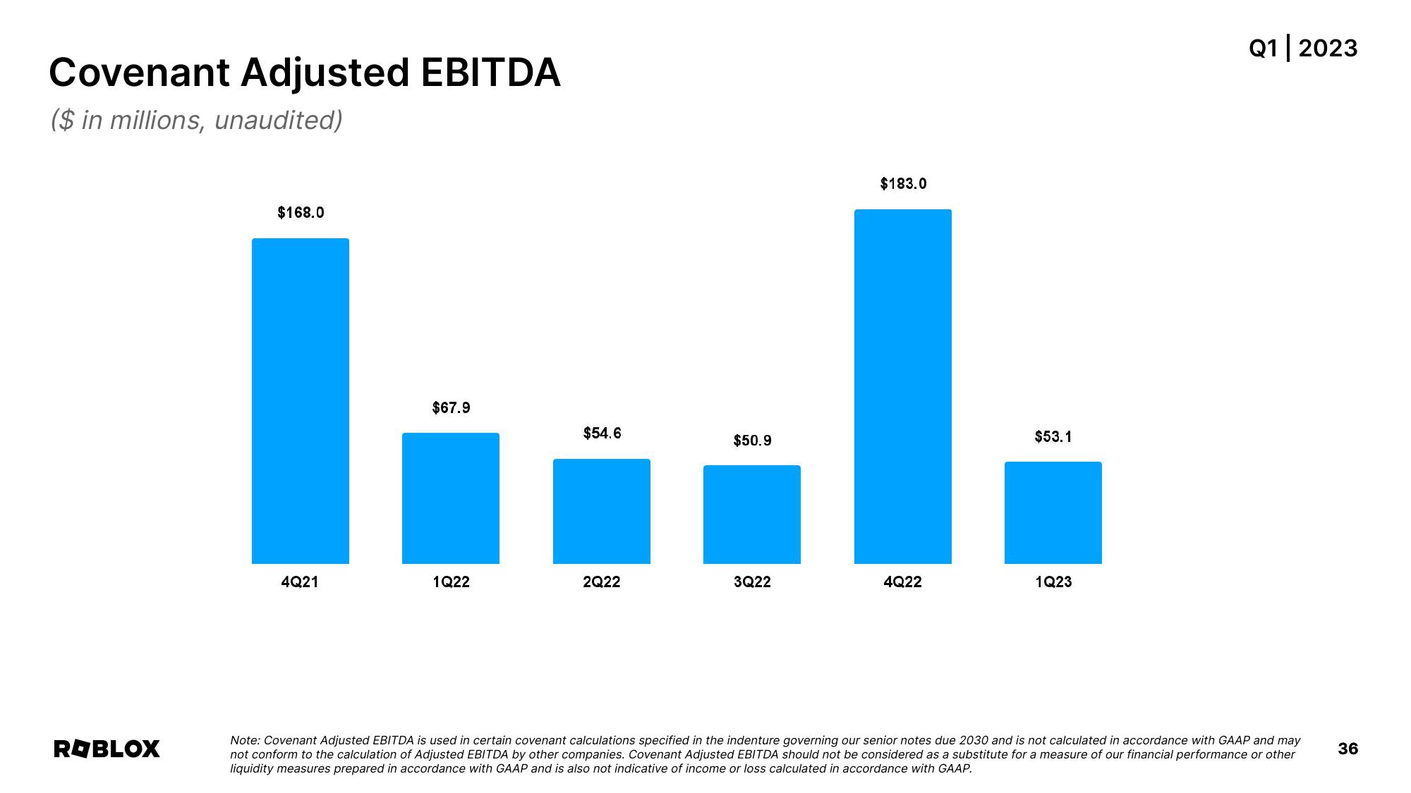 Roblox Results Presentation Deck slide image #36