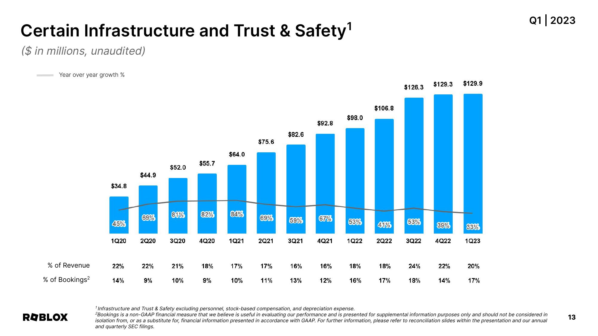 Roblox Results Presentation Deck slide image #13