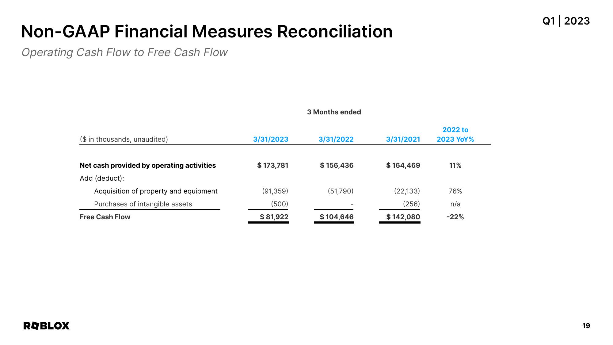 Roblox Results Presentation Deck slide image #19