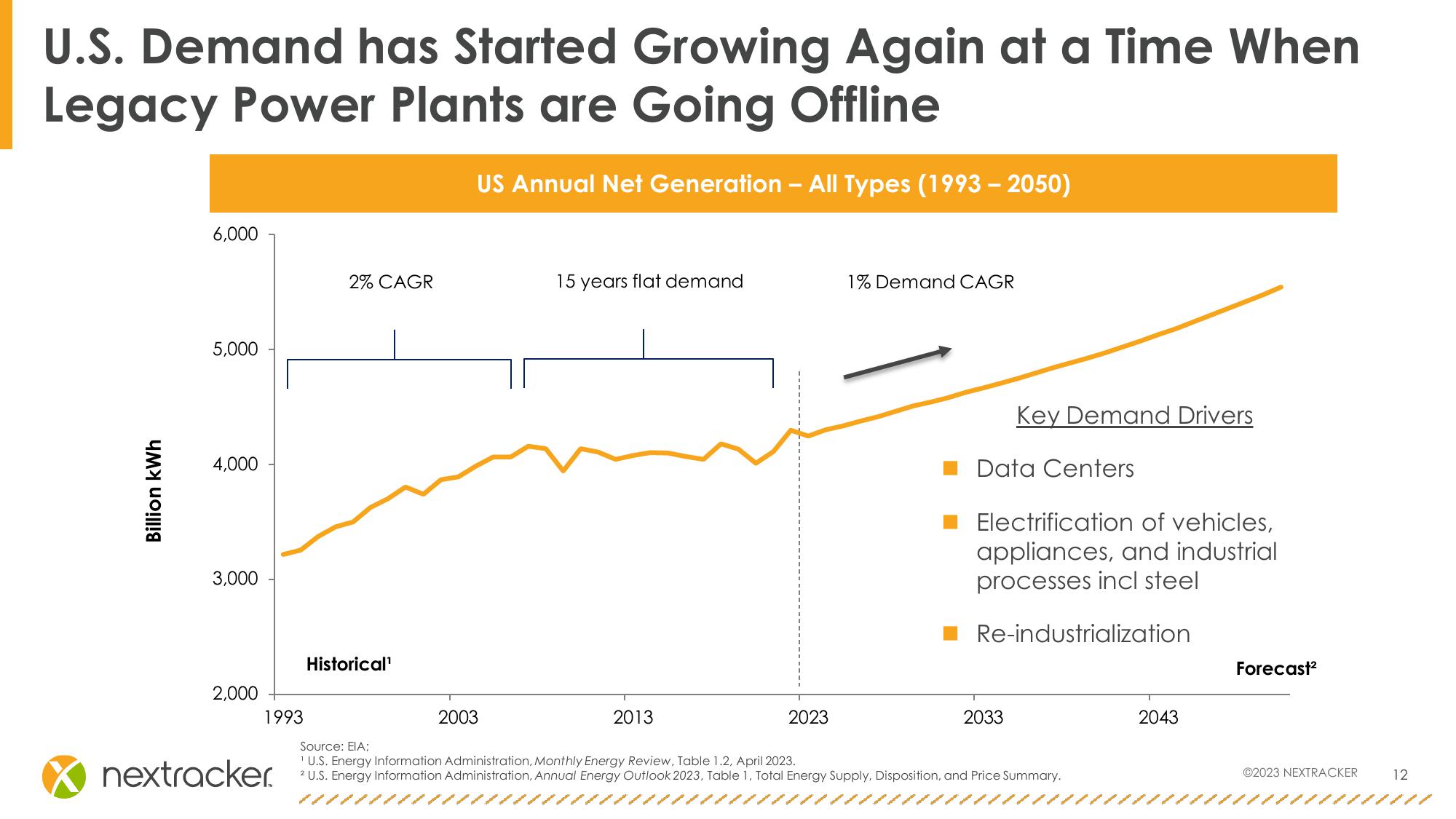 Investor Presentation slide image #12