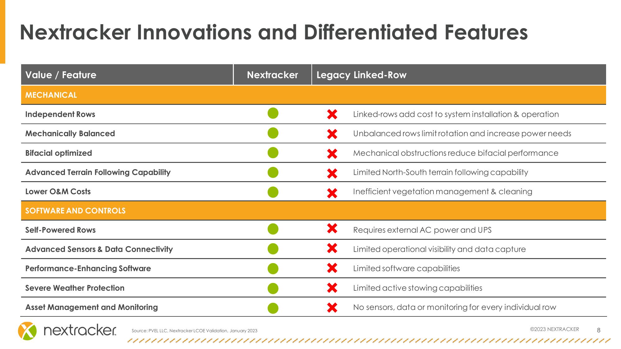 Investor Presentation slide image #8