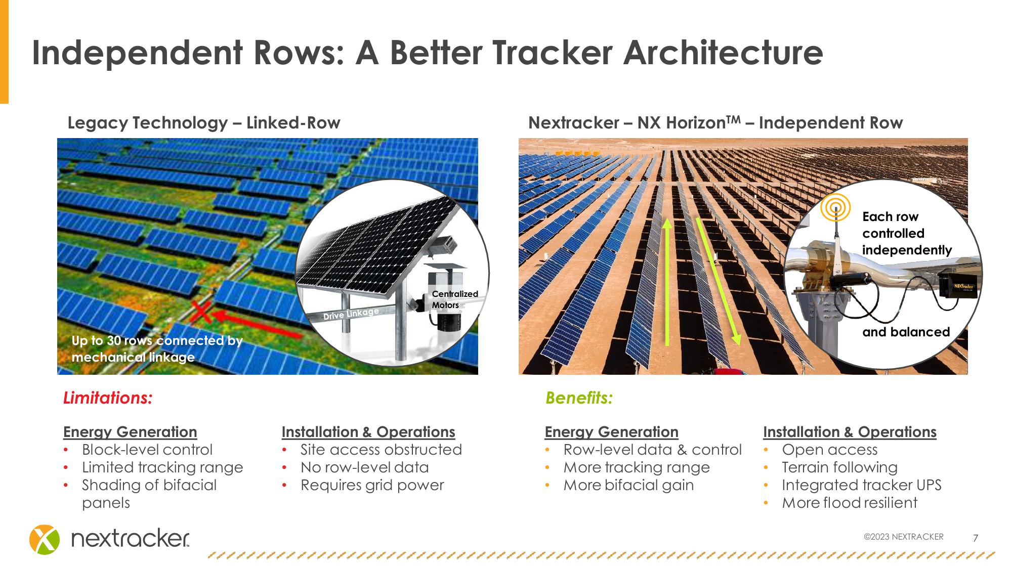 Investor Presentation slide image #7