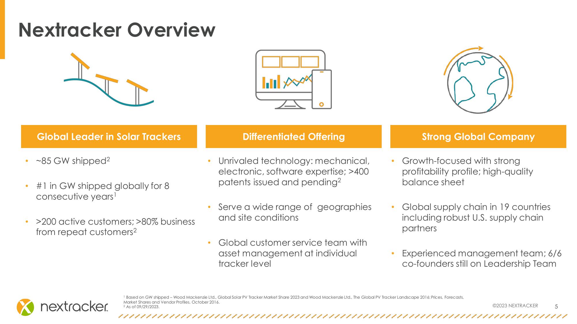 Investor Presentation slide image #5