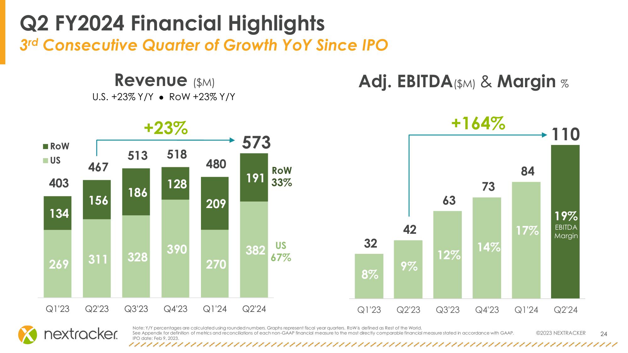 Investor Presentation slide image #24