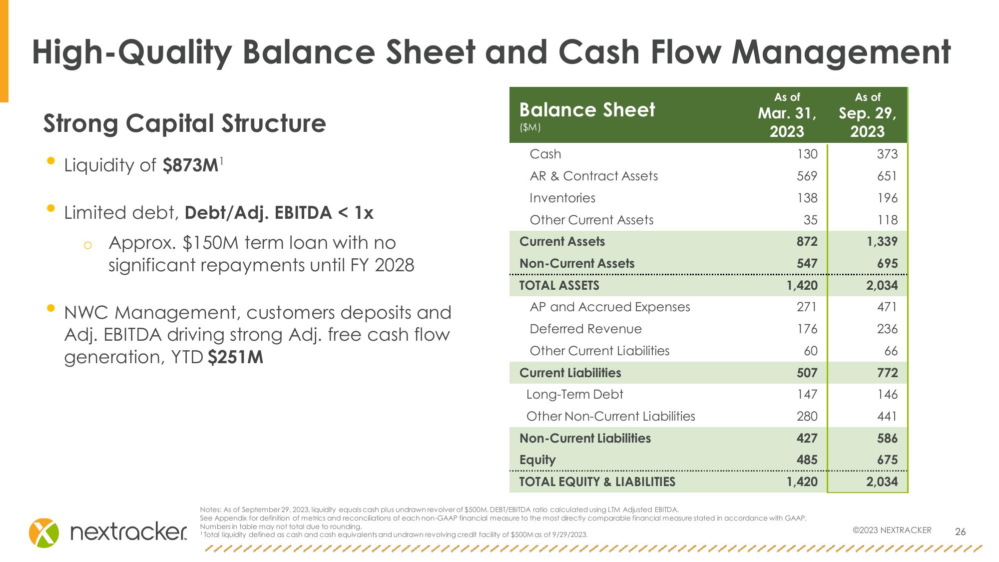 Investor Presentation slide image #26