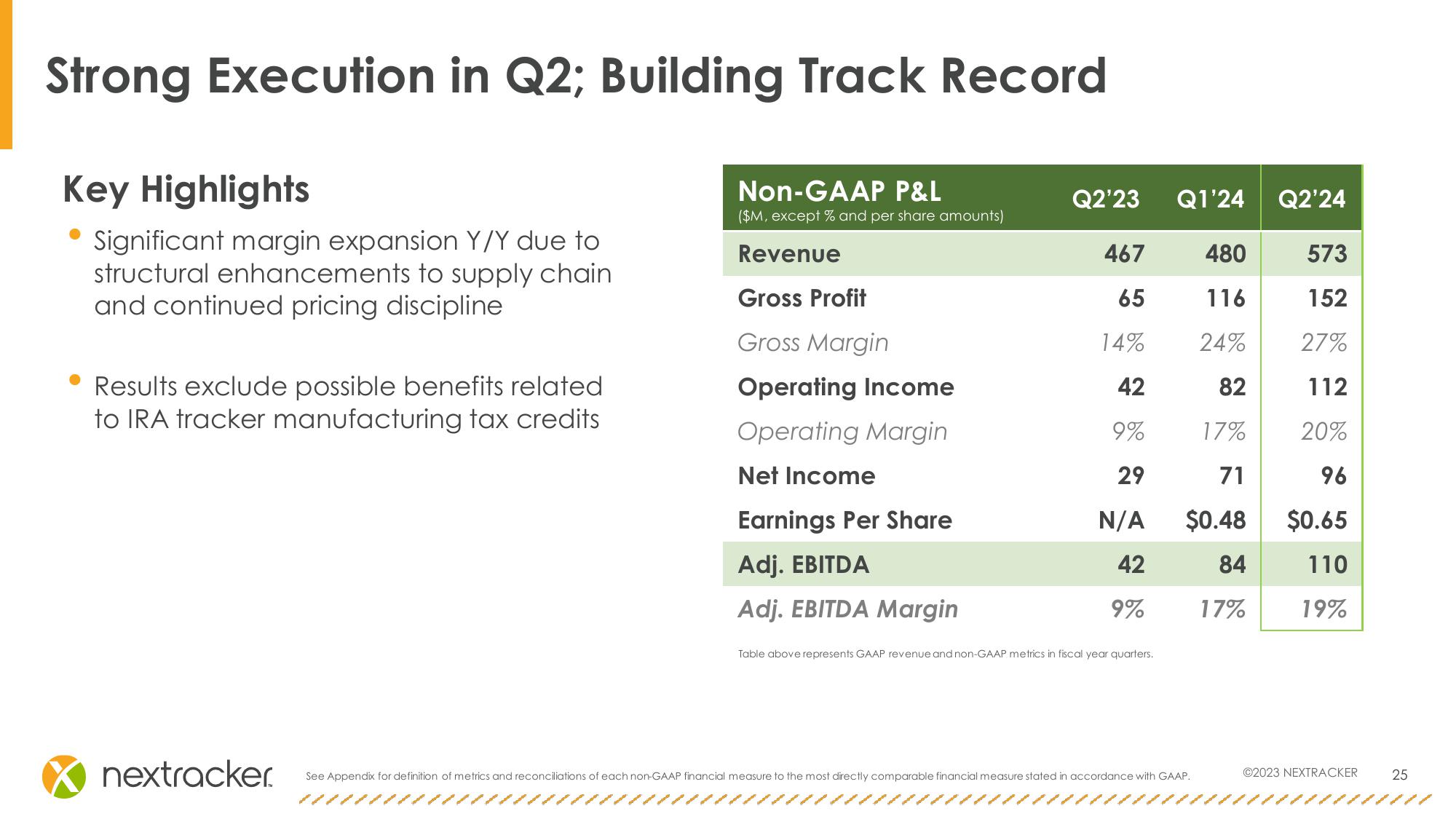 Investor Presentation slide image #25